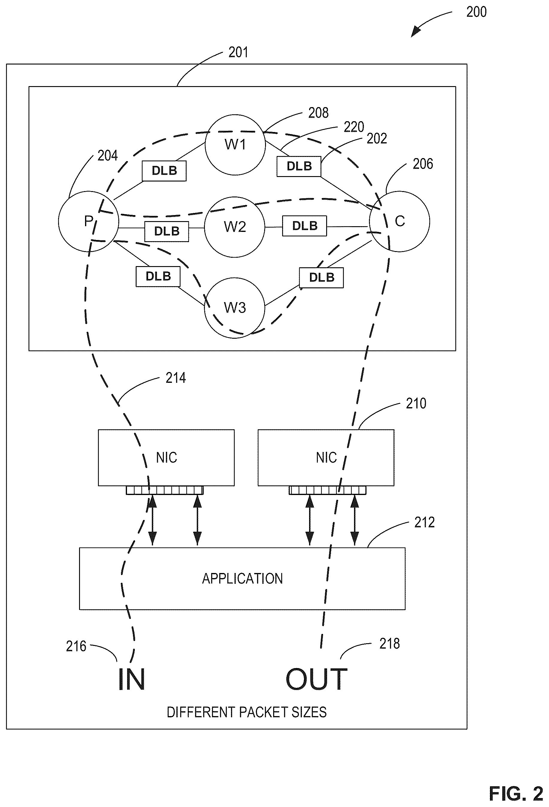 Patent US12309067 Figure 2 – Hardware queue scheduling for multi-core computing environments