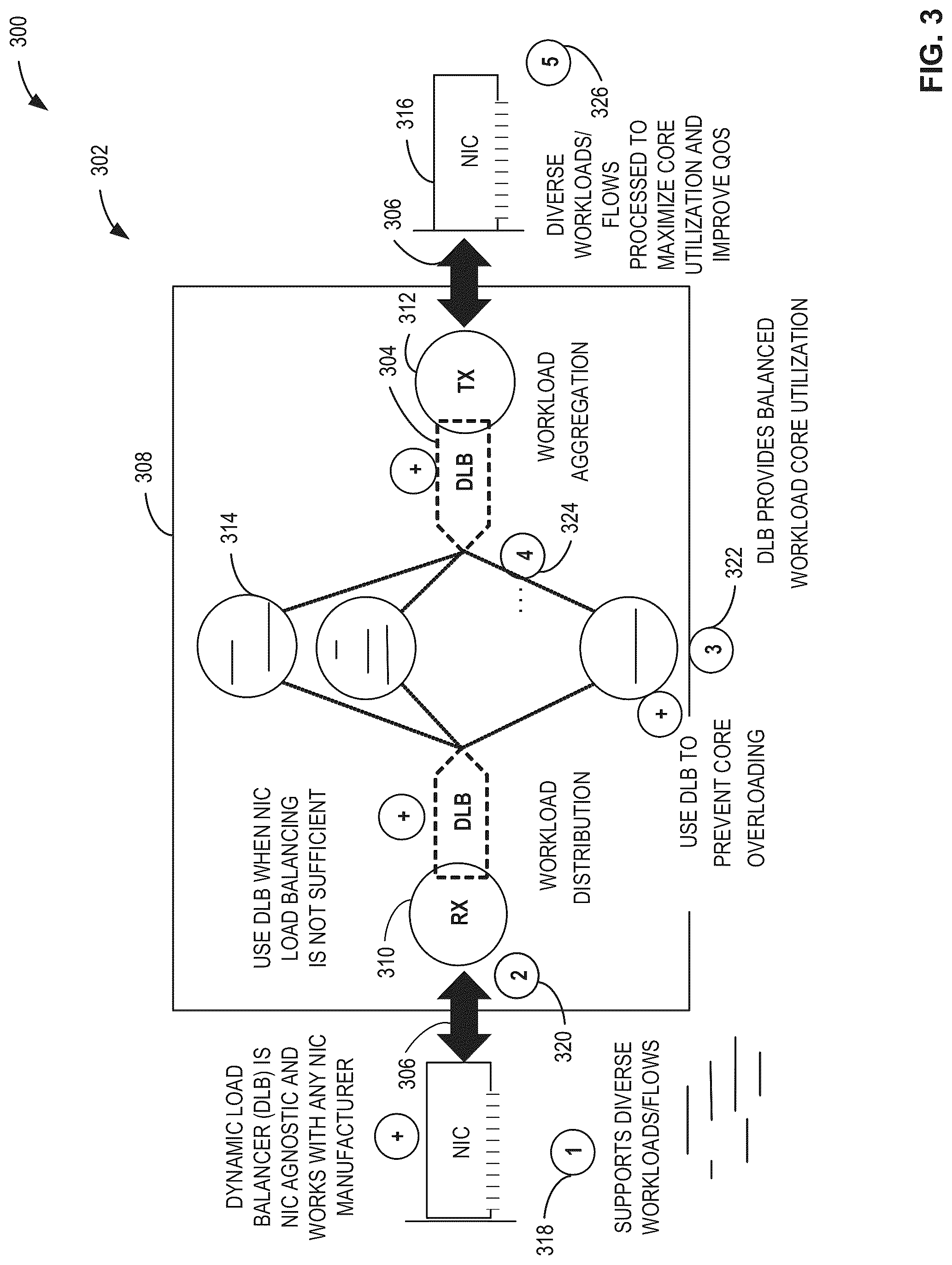 Patent US12309067 Figure 3 – Hardware queue scheduling for multi-core computing environments