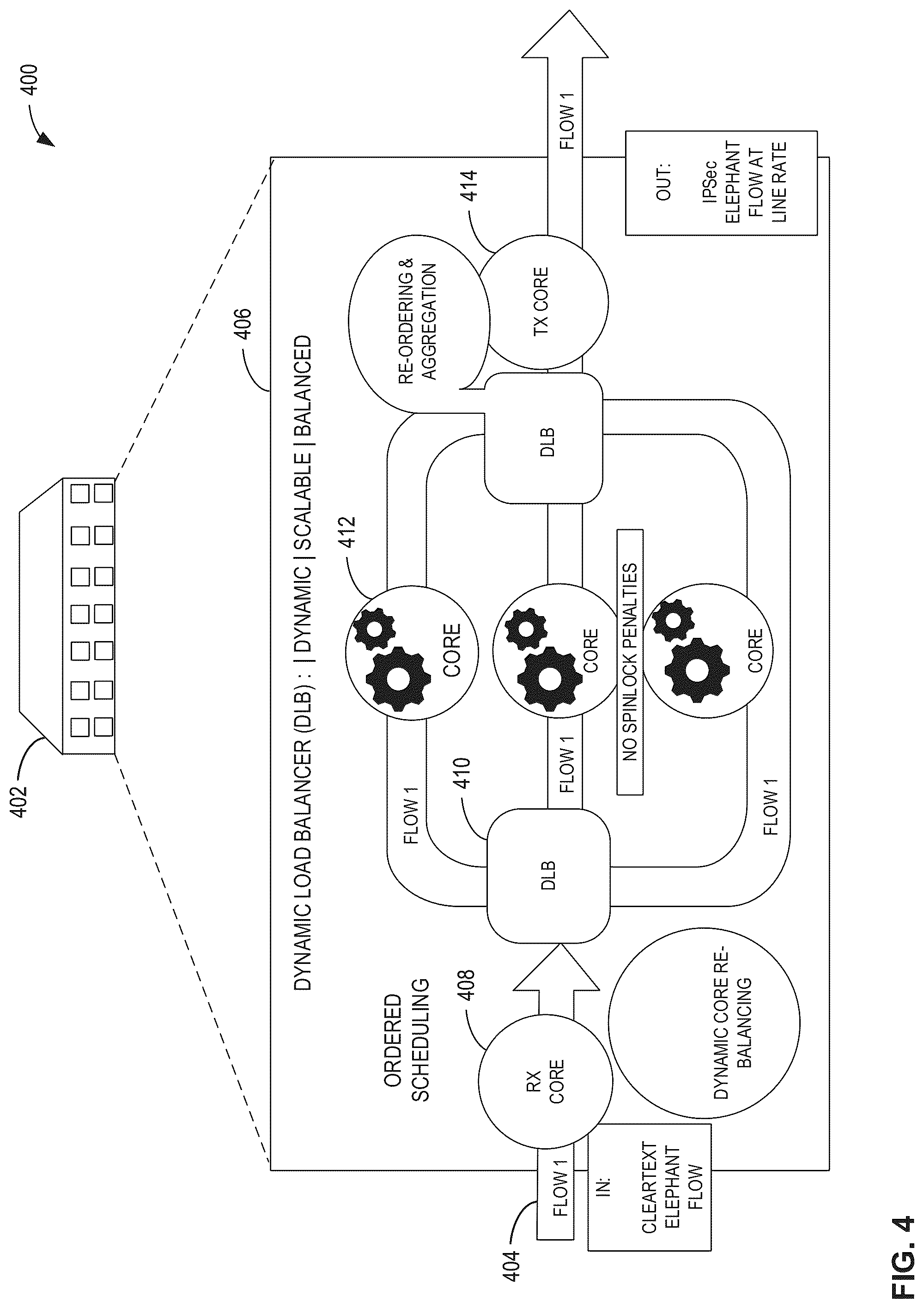 Patent US12309067 Figure 4 – Hardware queue scheduling for multi-core computing environments
