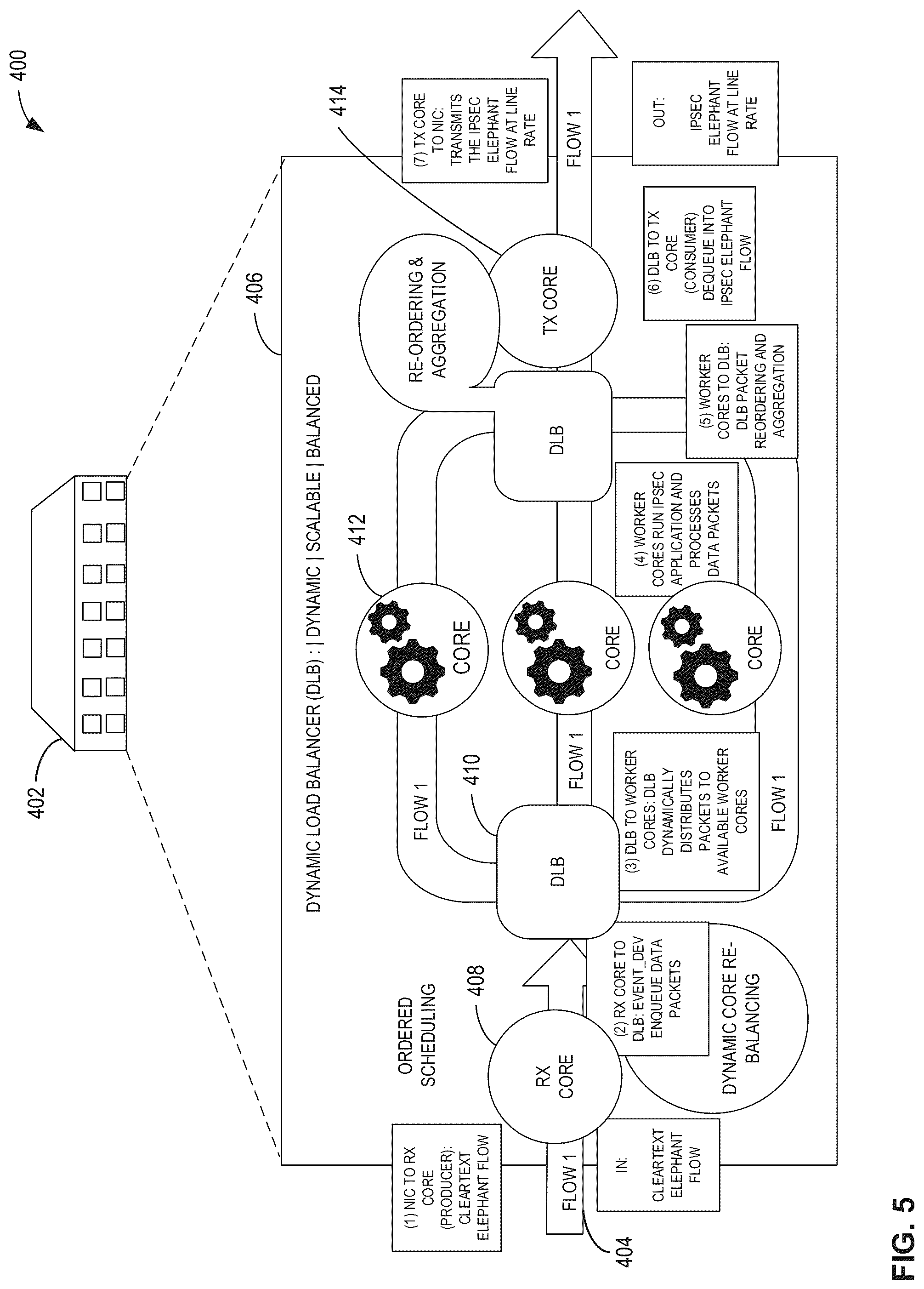 Patent US12309067 Figure 5 – Hardware queue scheduling for multi-core computing environments