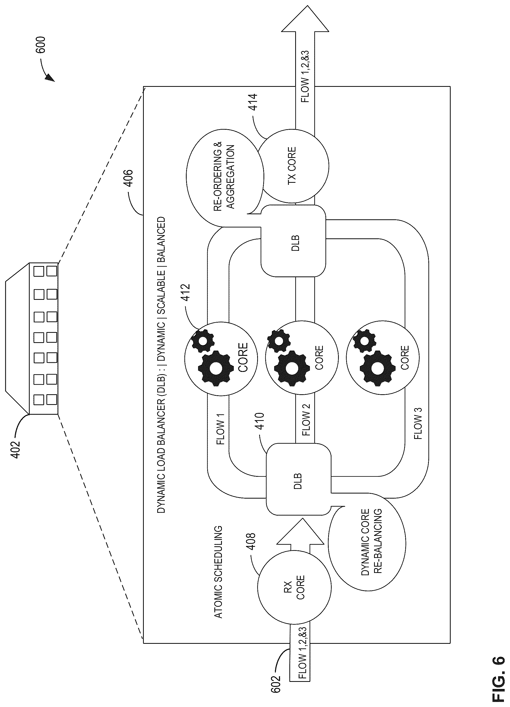 Patent US12309067 Figure 6 – Hardware queue scheduling for multi-core computing environments