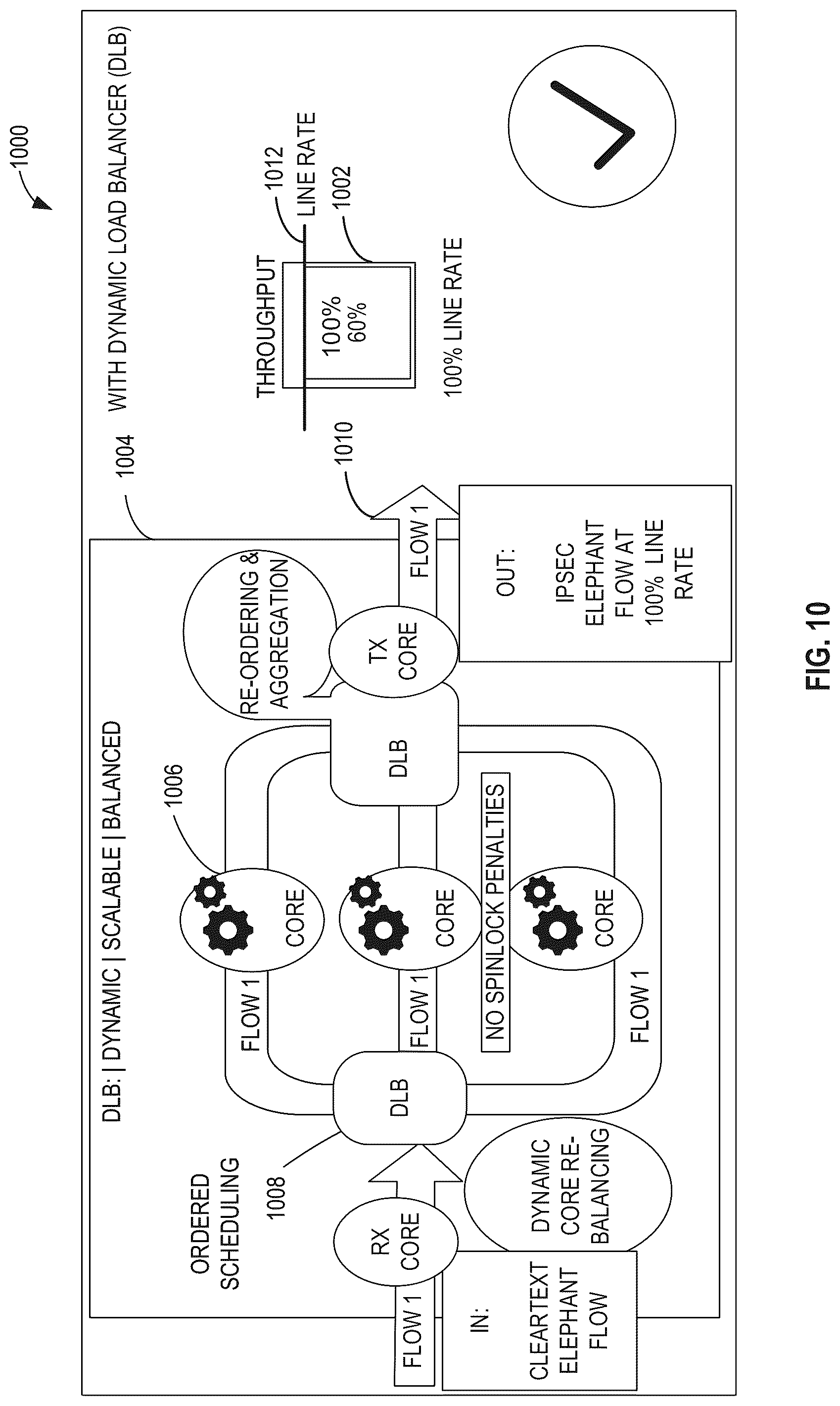 Patent US12309067 Figure 9 – Hardware queue scheduling for multi-core computing environments