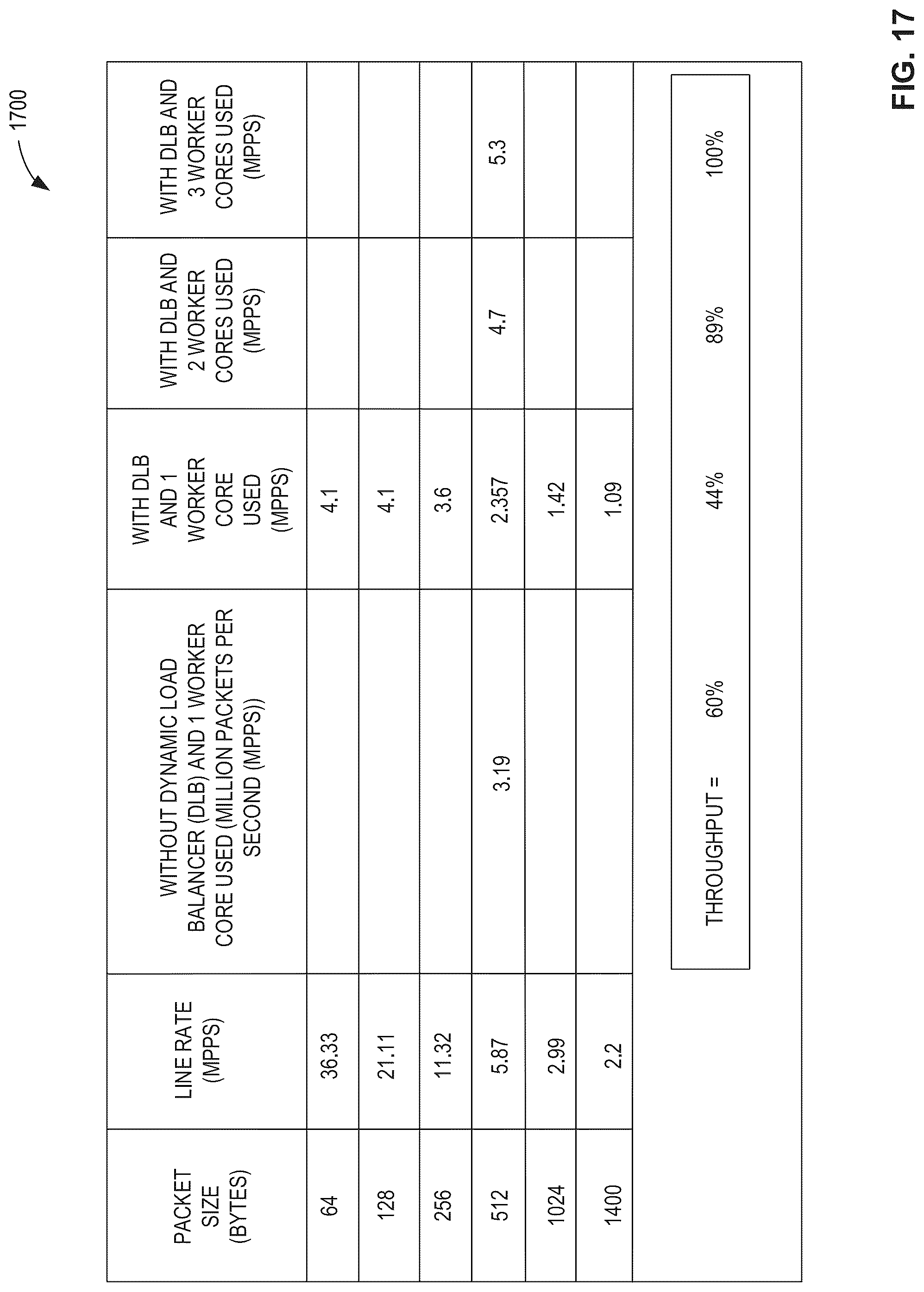 Patent US12309067 Figure 14 – Hardware queue scheduling for multi-core computing environments