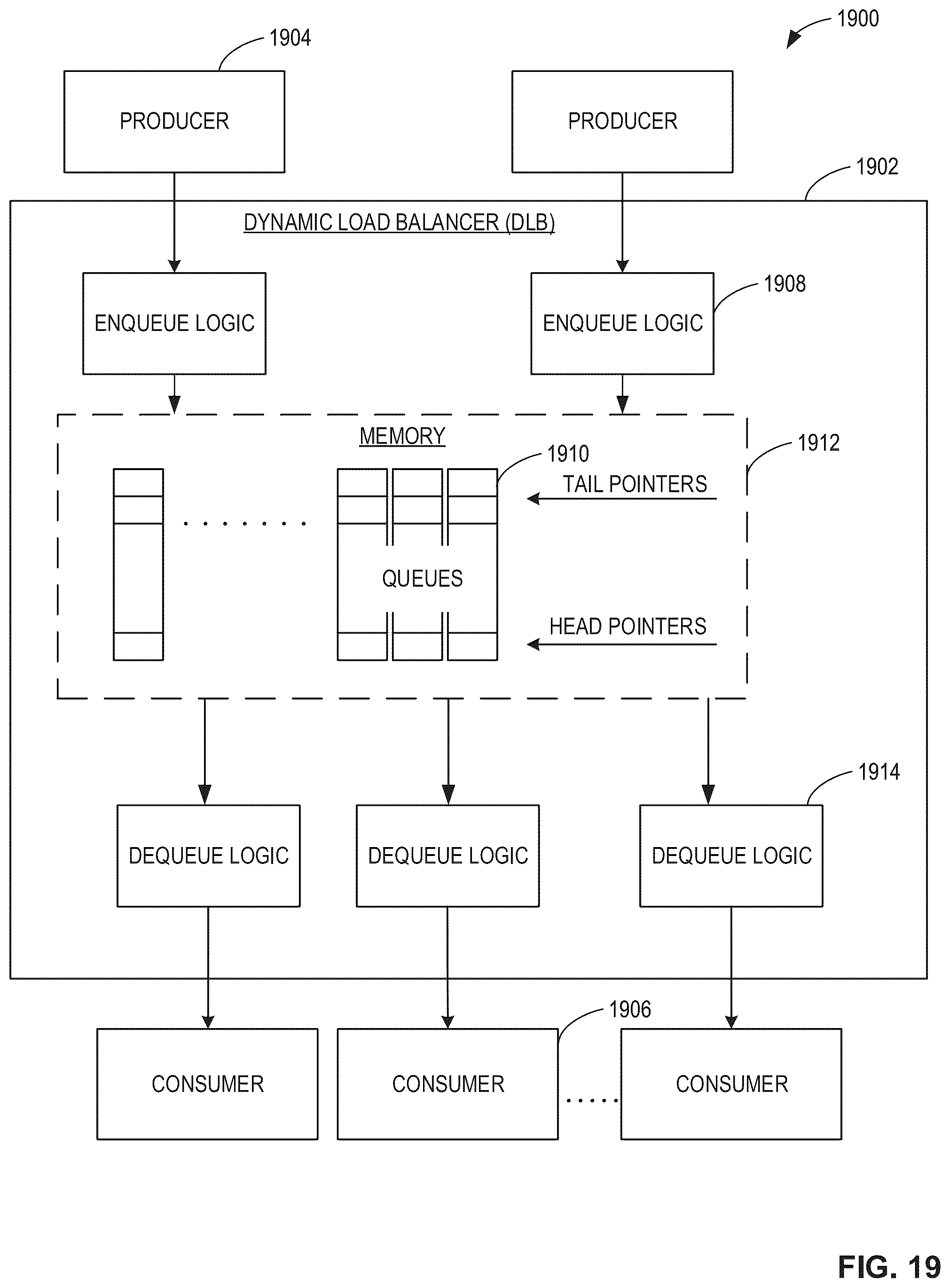 Patent US12309067 Figure 16 – Hardware queue scheduling for multi-core computing environments
