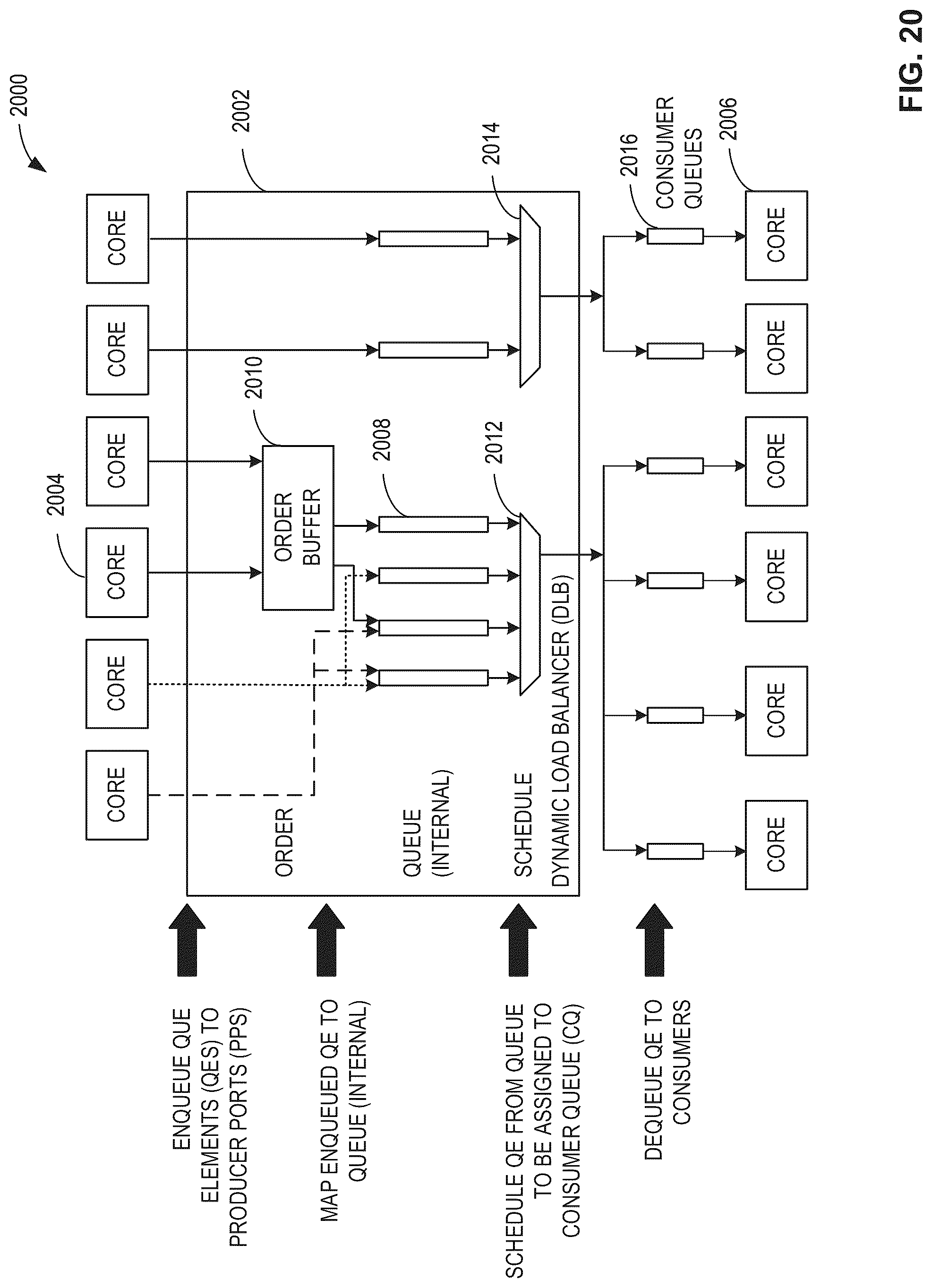 Patent US12309067 Figure 17 – Hardware queue scheduling for multi-core computing environments