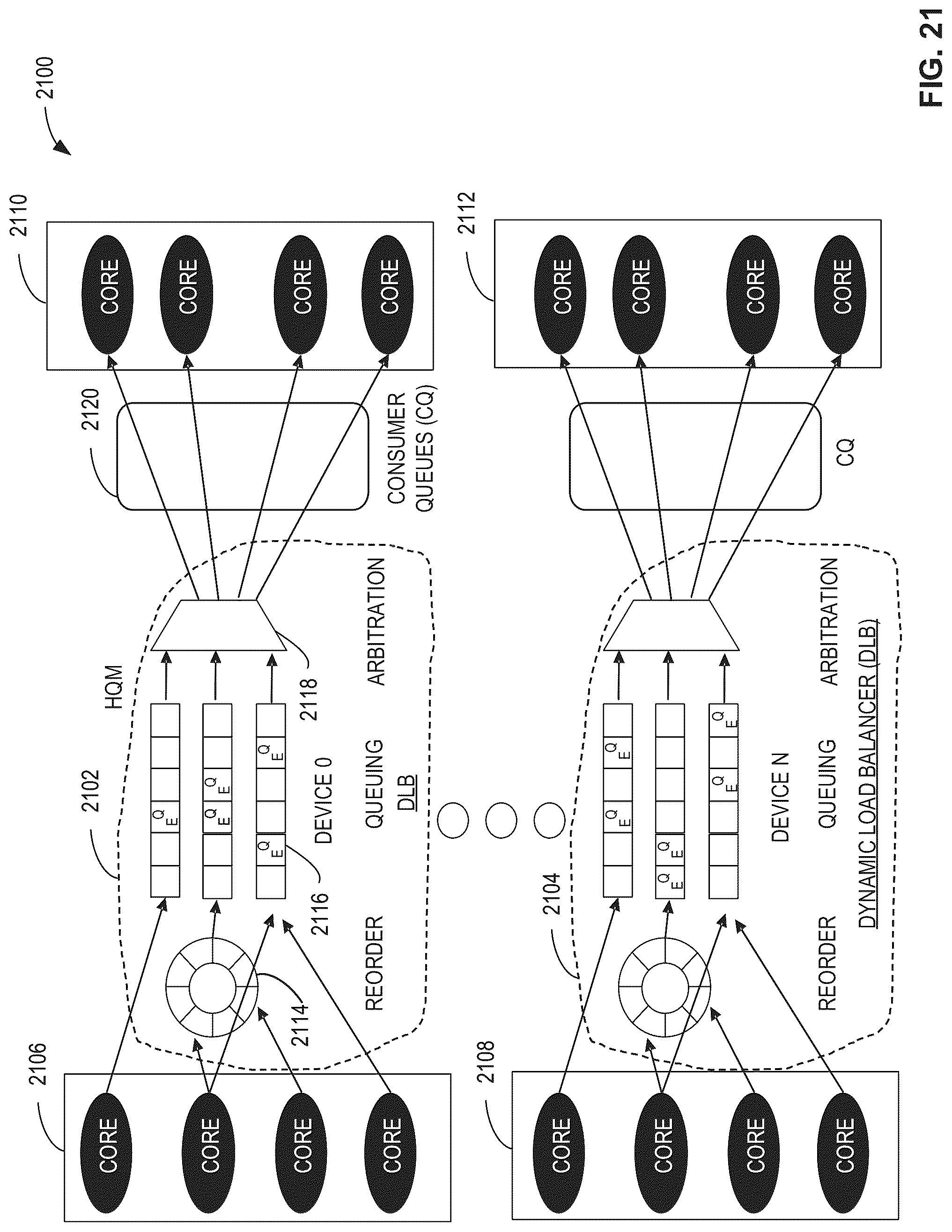 Patent US12309067 Figure 18 – Hardware queue scheduling for multi-core computing environments