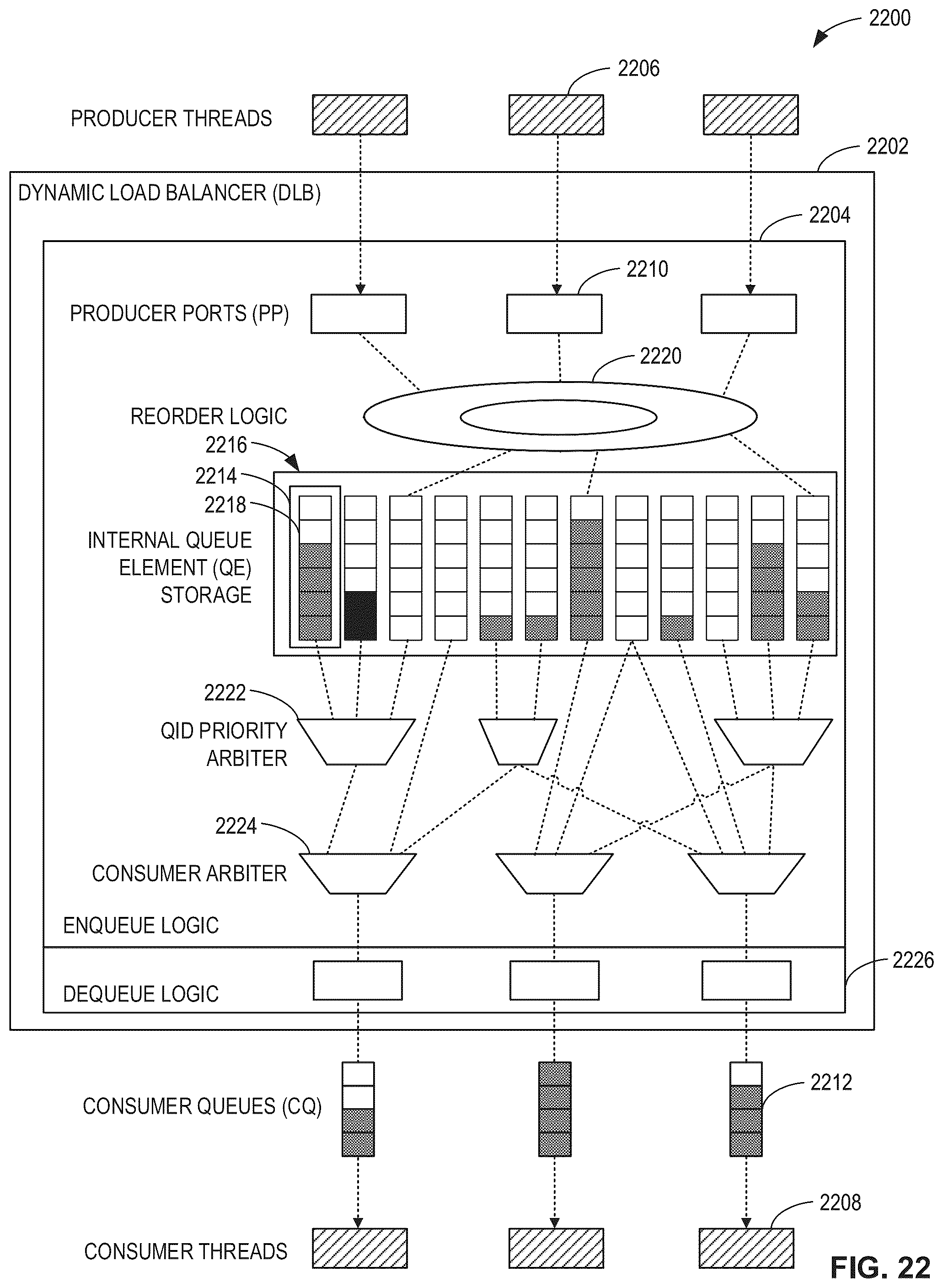 Patent US12309067 Figure 19 – Hardware queue scheduling for multi-core computing environments