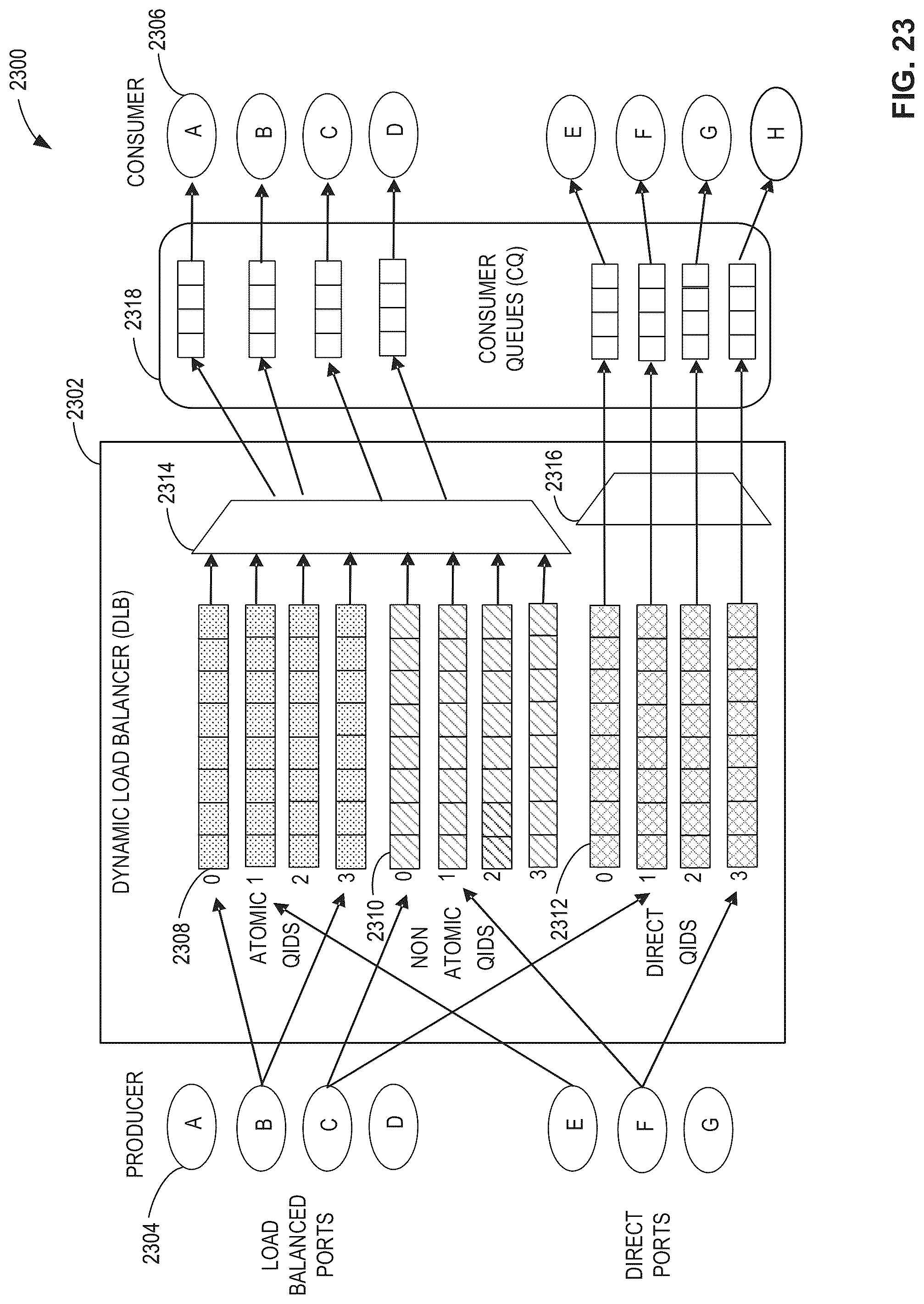 Patent US12309067 Figure 20 – Hardware queue scheduling for multi-core computing environments