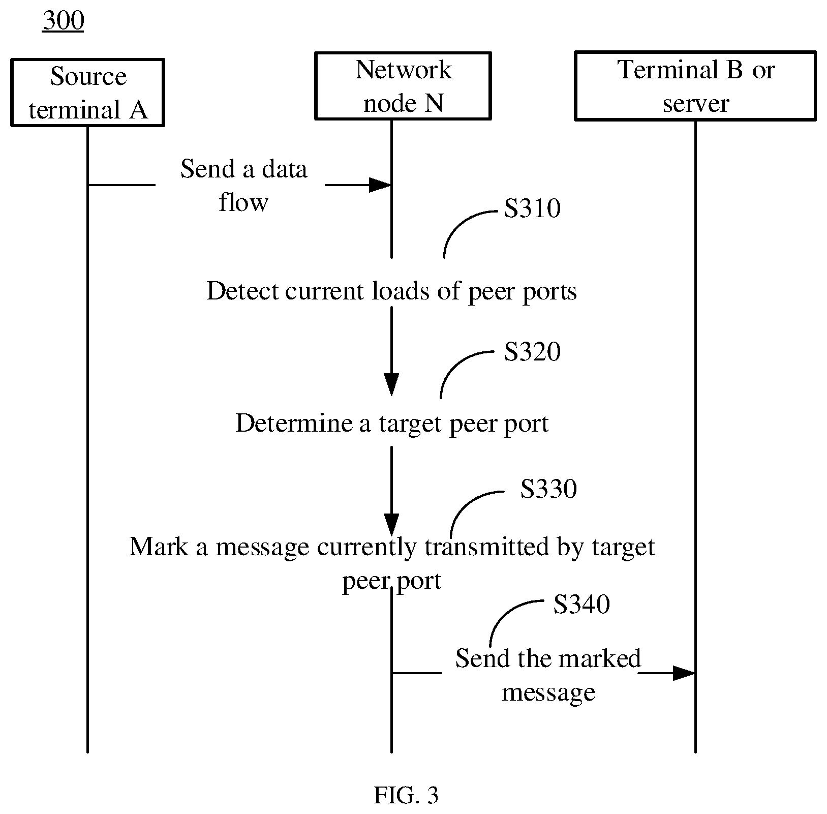 Patent US12309068 Figure 2 – Method for network transmission for detecting unnecessary reduction of bandwidth, device, and storage medium