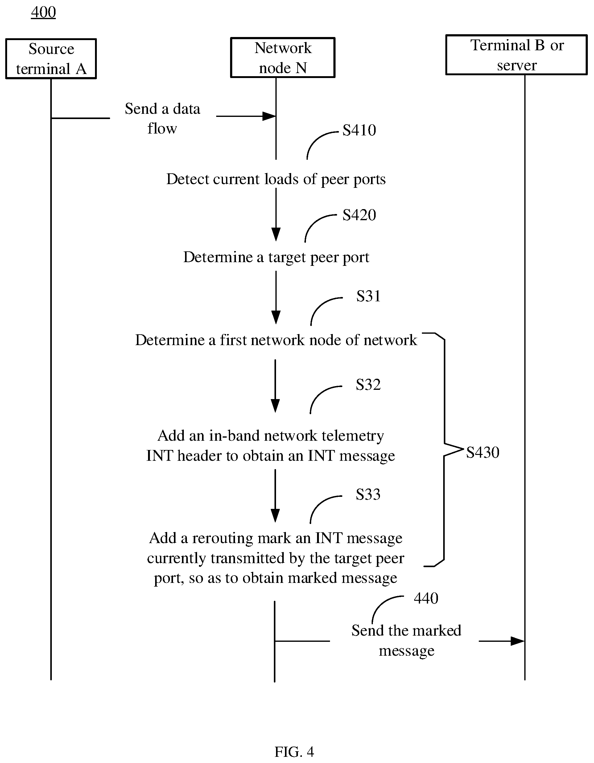 Patent US12309068 Figure 3 – Method for network transmission for detecting unnecessary reduction of bandwidth, device, and storage medium