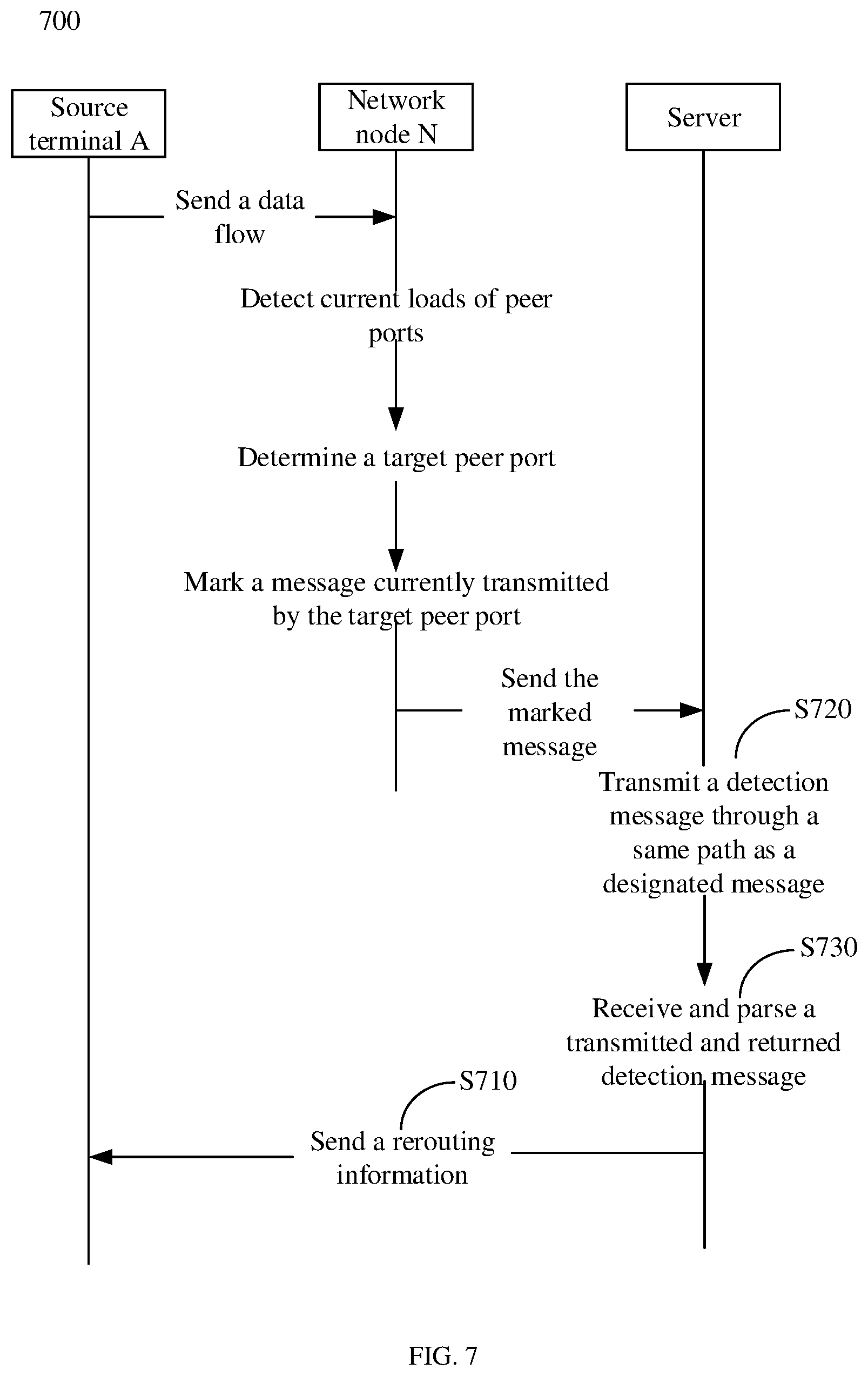 Patent US12309068 Figure 5 – Method for network transmission for detecting unnecessary reduction of bandwidth, device, and storage medium