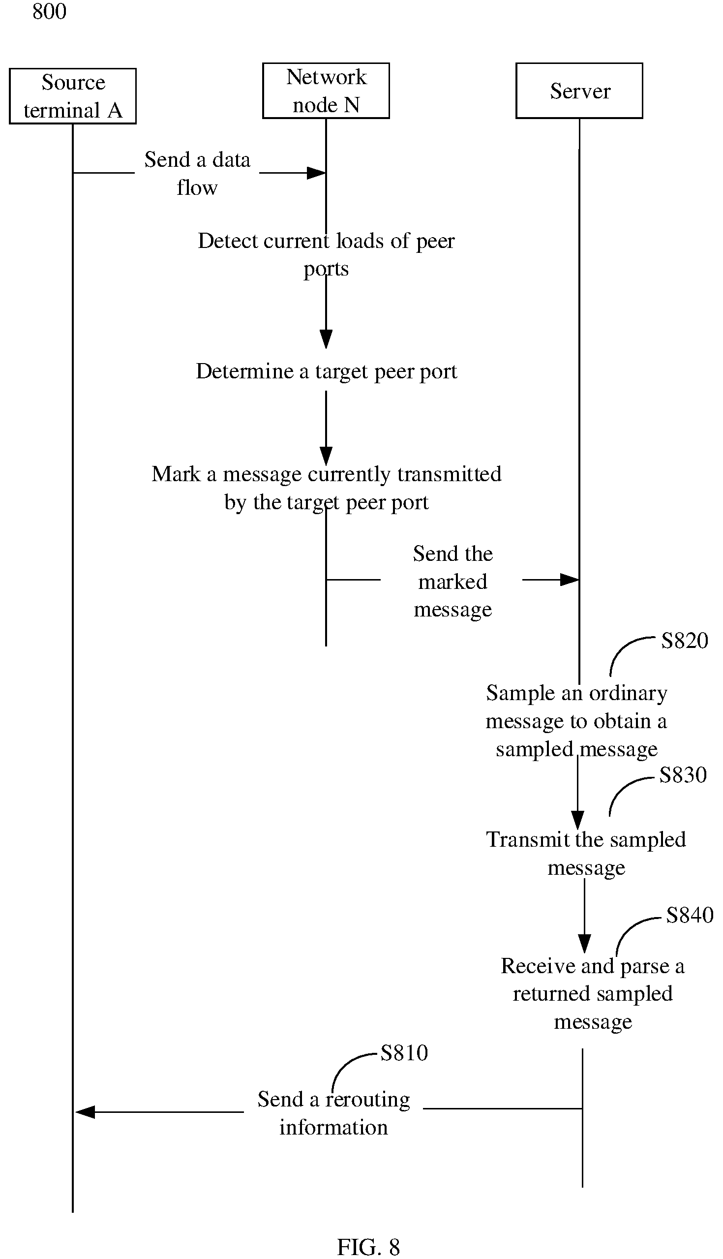 Patent US12309068 Figure 6 – Method for network transmission for detecting unnecessary reduction of bandwidth, device, and storage medium
