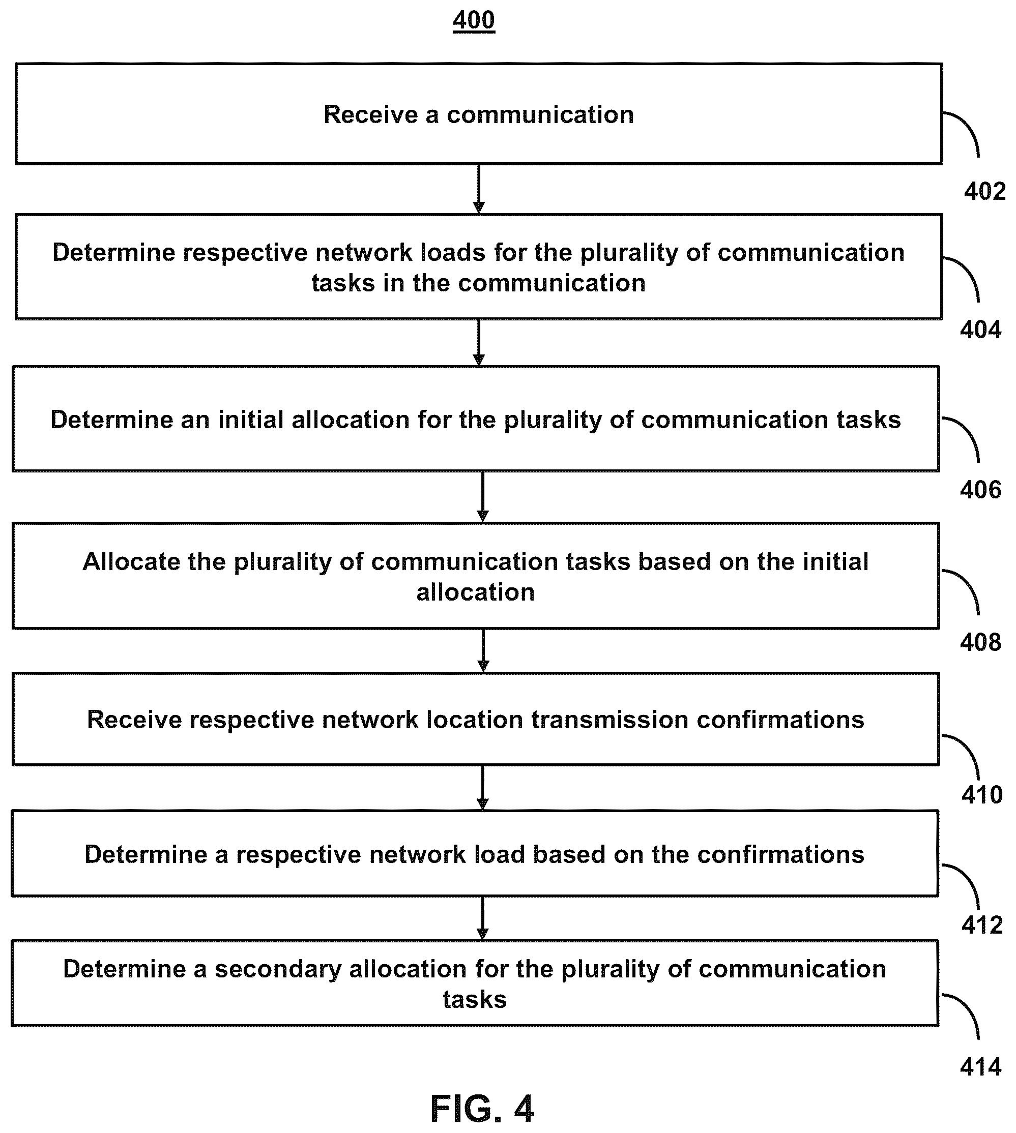 Patent US12309069 Figure 4 – Systems and methods for balancing communication loads across computer networks based on real-time confirmation of network resource availability
