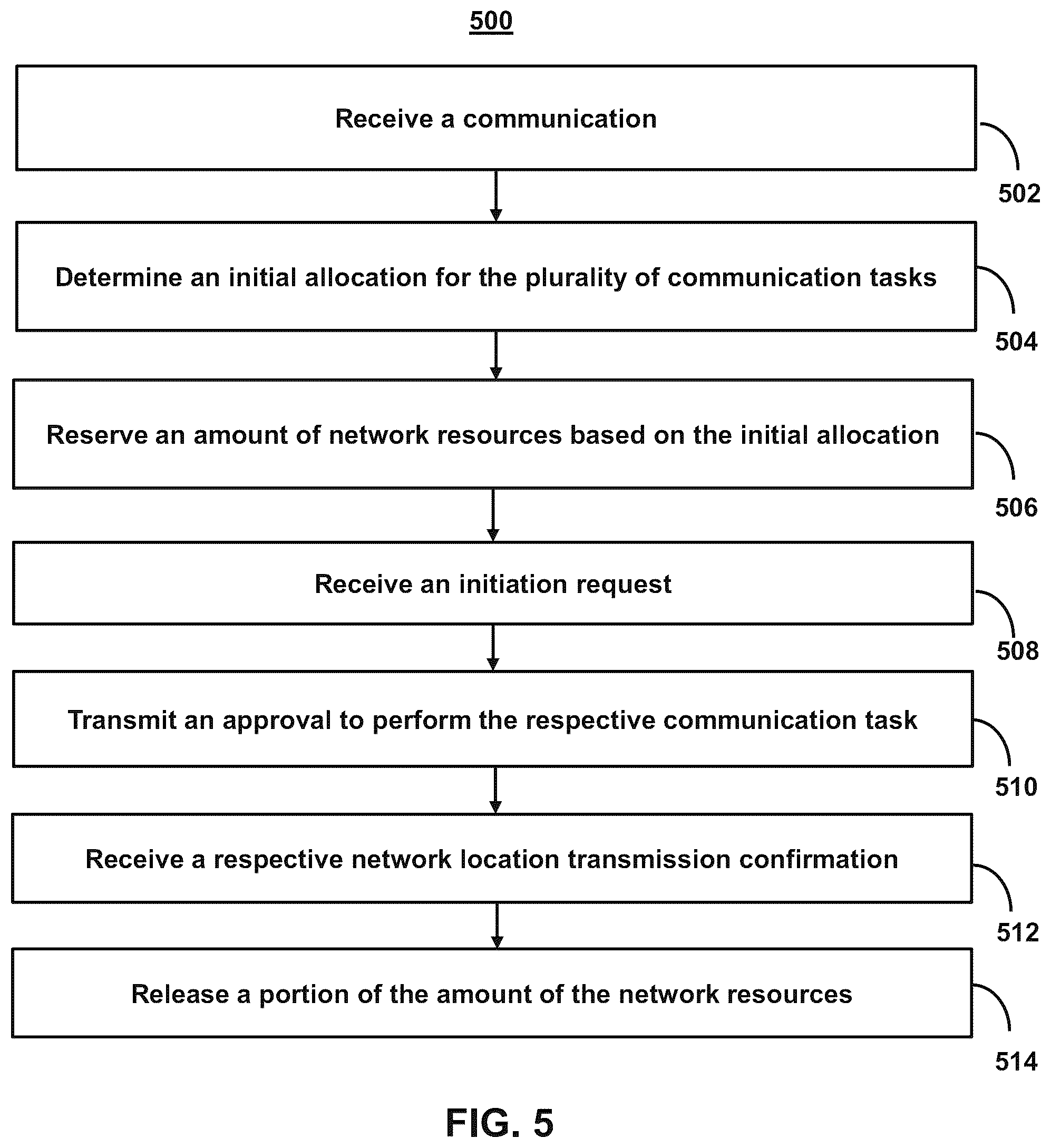 Patent US12309069 Figure 5 – Systems and methods for balancing communication loads across computer networks based on real-time confirmation of network resource availability