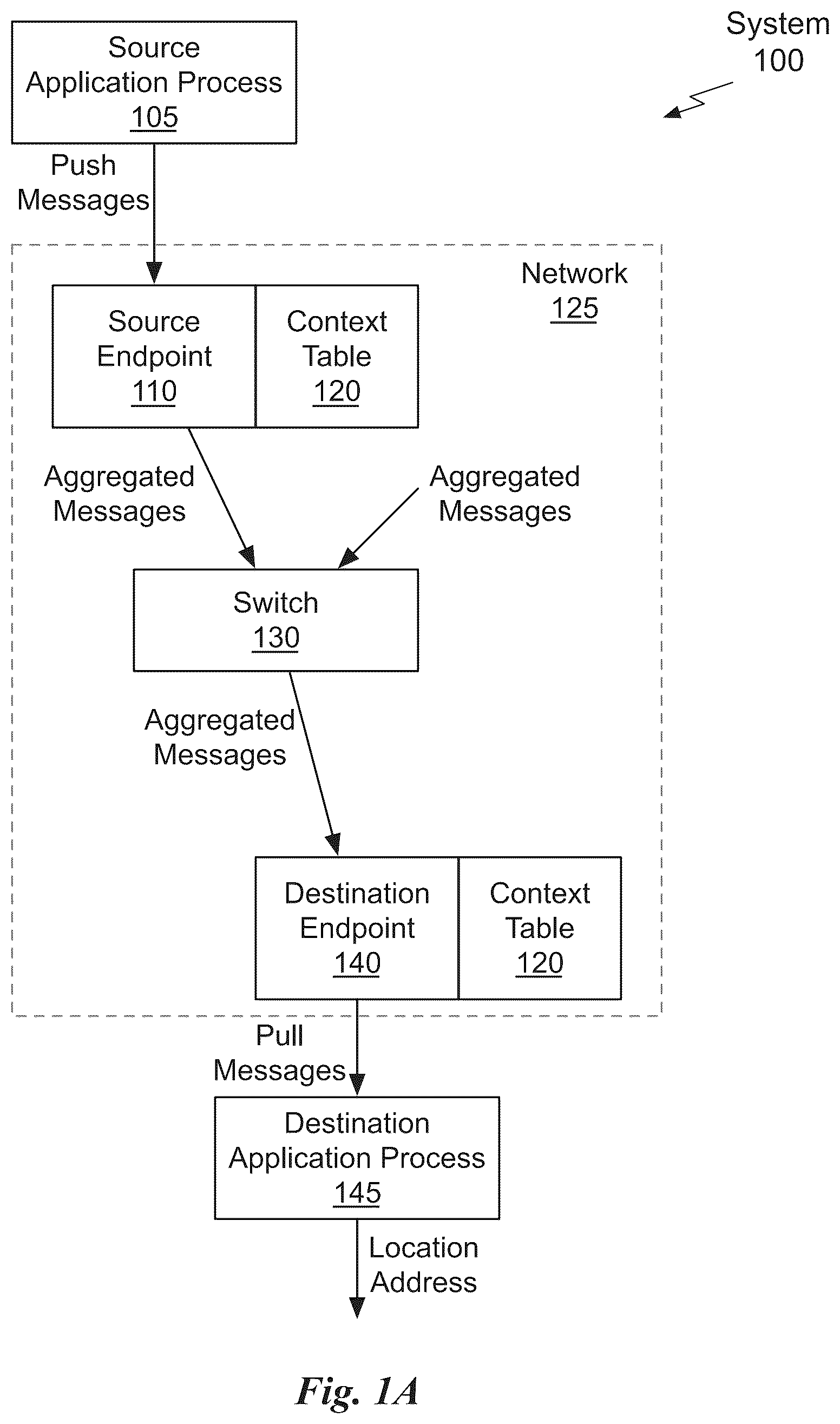 Patent US12309070 Figure 1 – In-network message aggregation for efficient small message transport