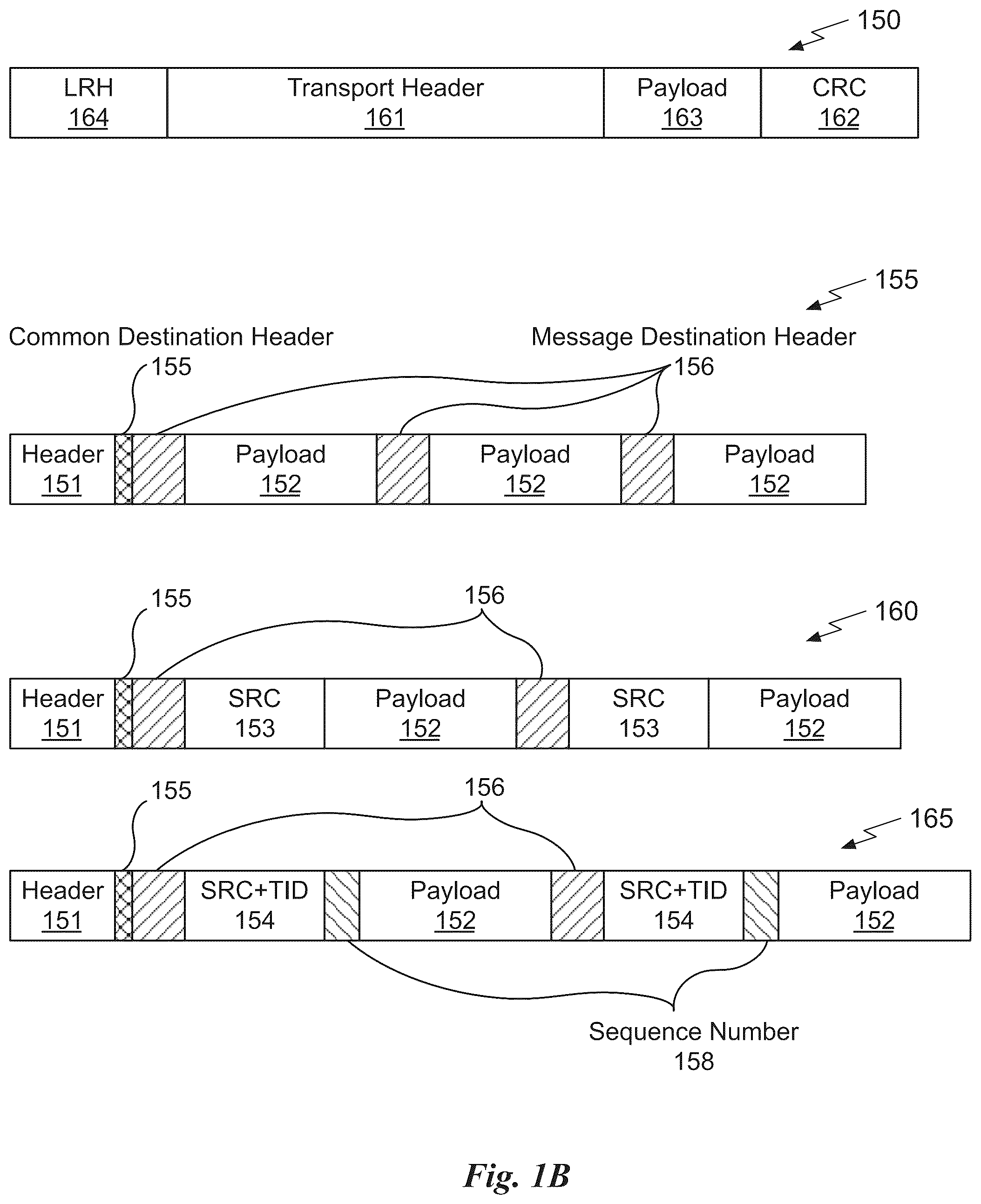 Patent US12309070 Figure 2 – In-network message aggregation for efficient small message transport