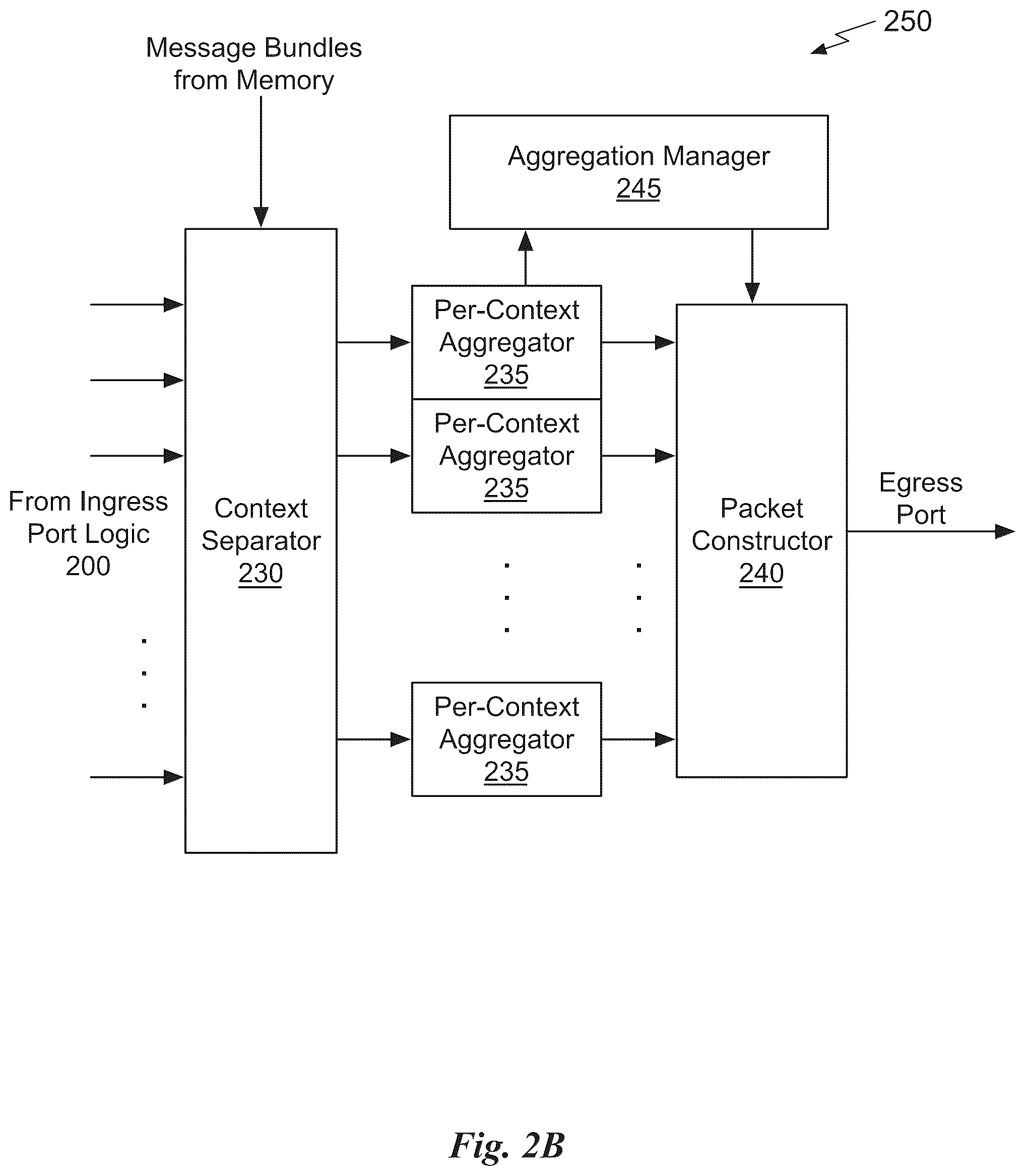 Patent US12309070 Figure 4 – In-network message aggregation for efficient small message transport
