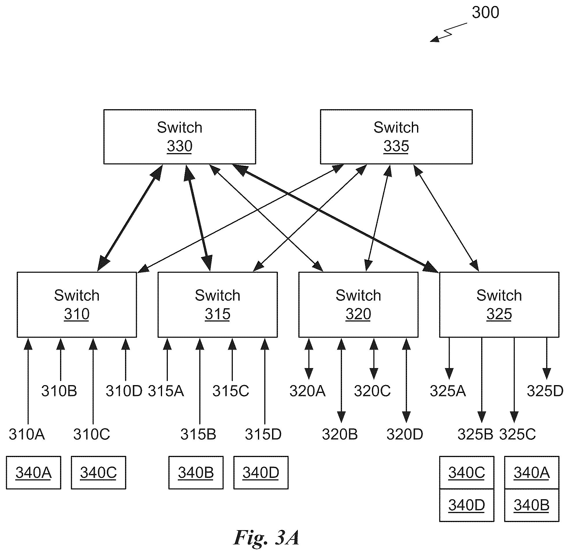 Patent US12309070 Figure 5 – In-network message aggregation for efficient small message transport