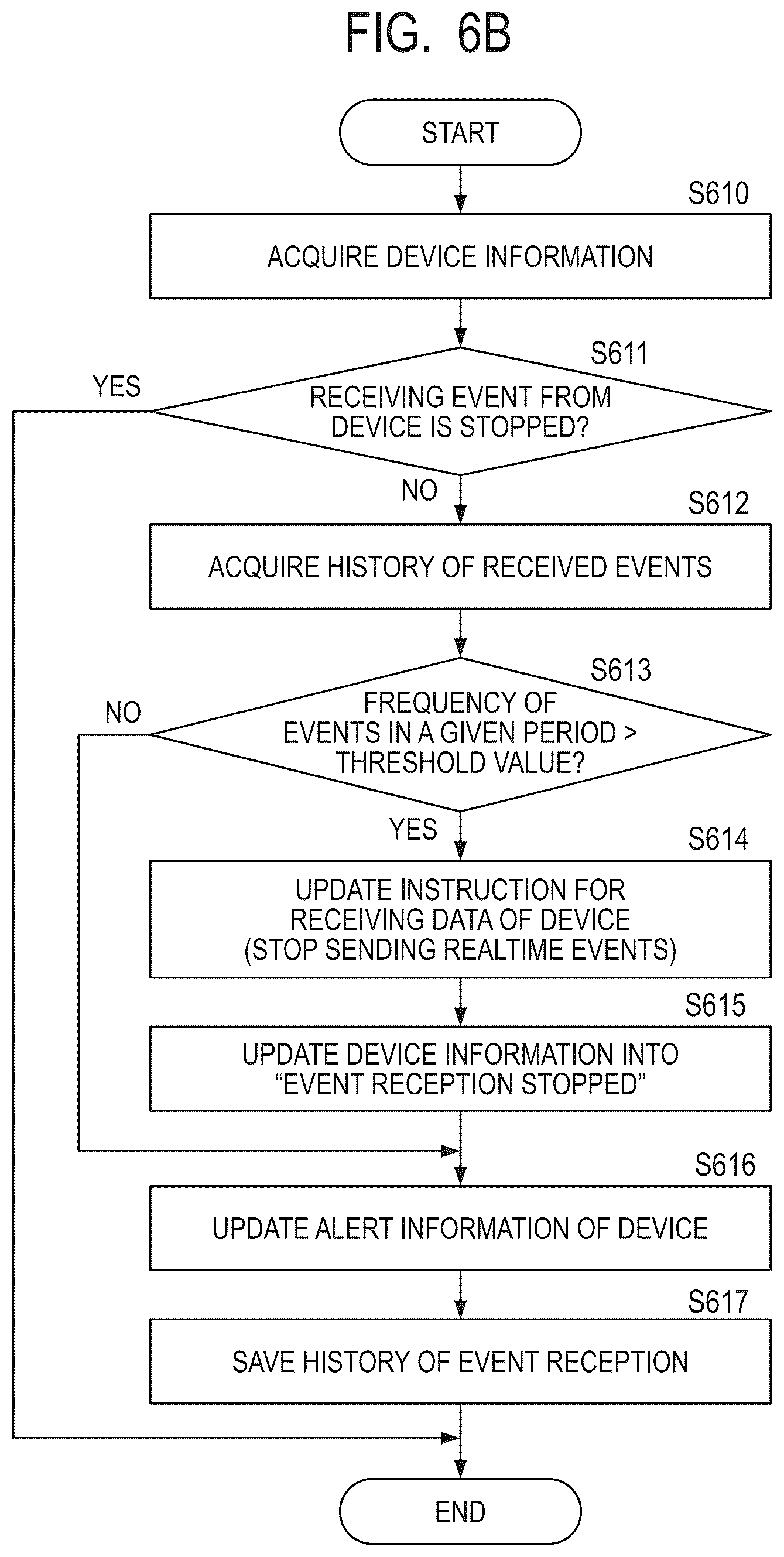 Patent US12309071 Figure 11 – System and method of controlling system