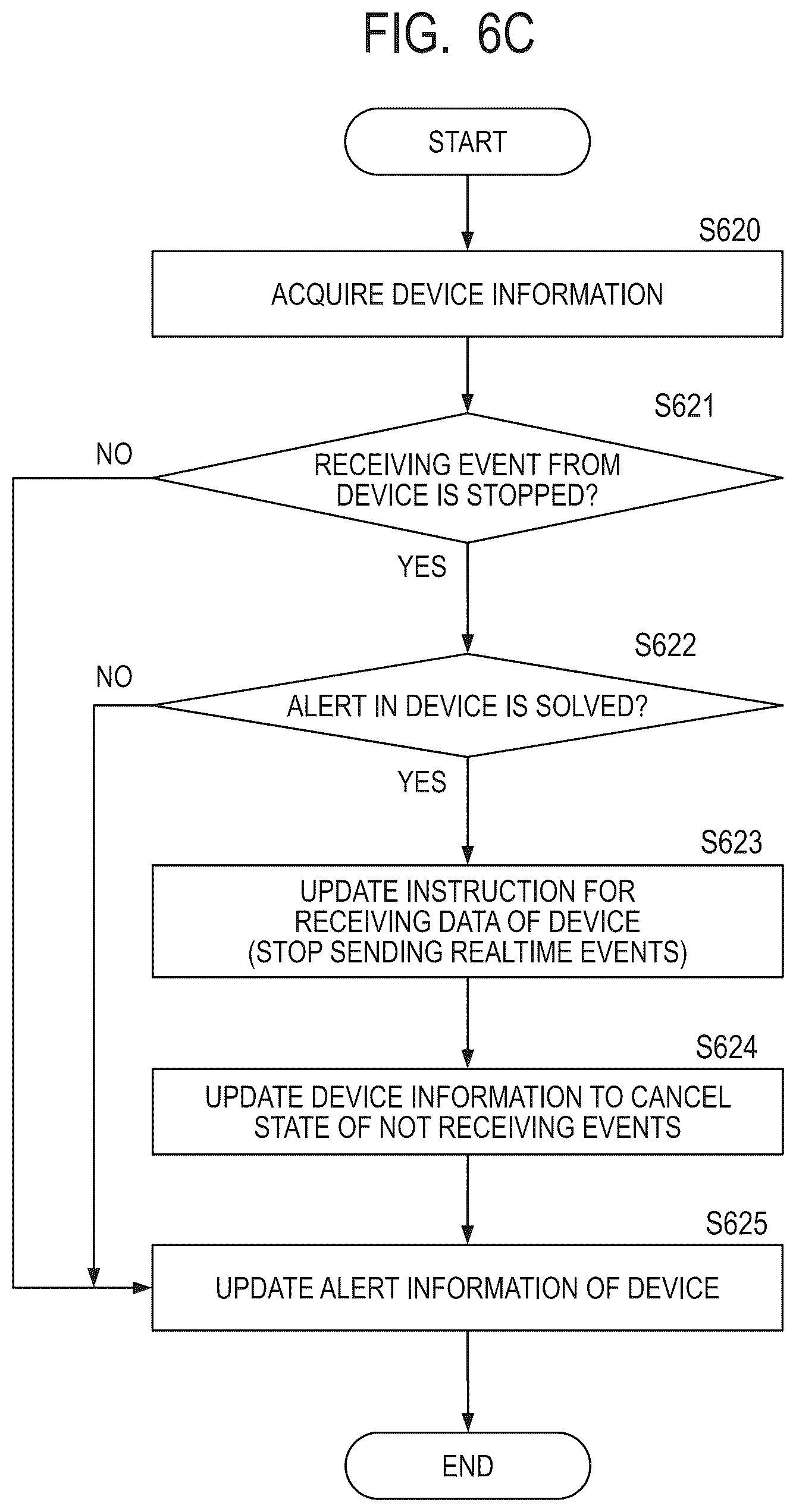 Patent US12309071 Figure 12 – System and method of controlling system