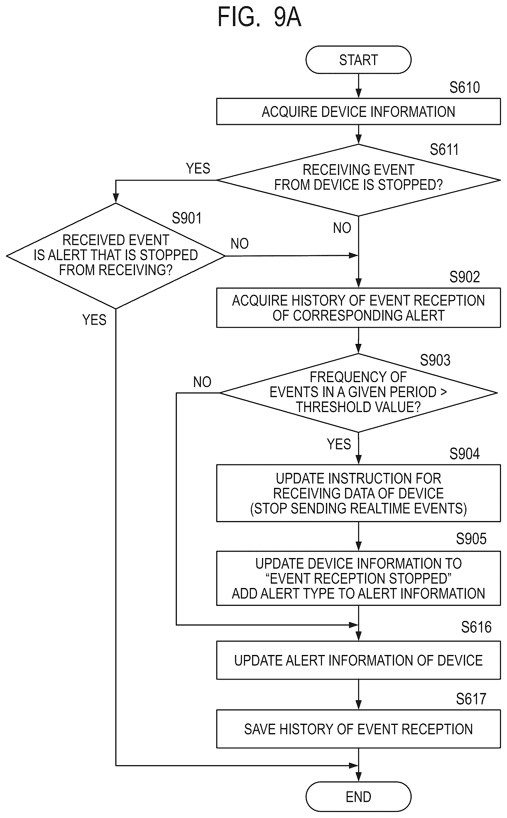 Patent US12309071 Figure 15 – System and method of controlling system