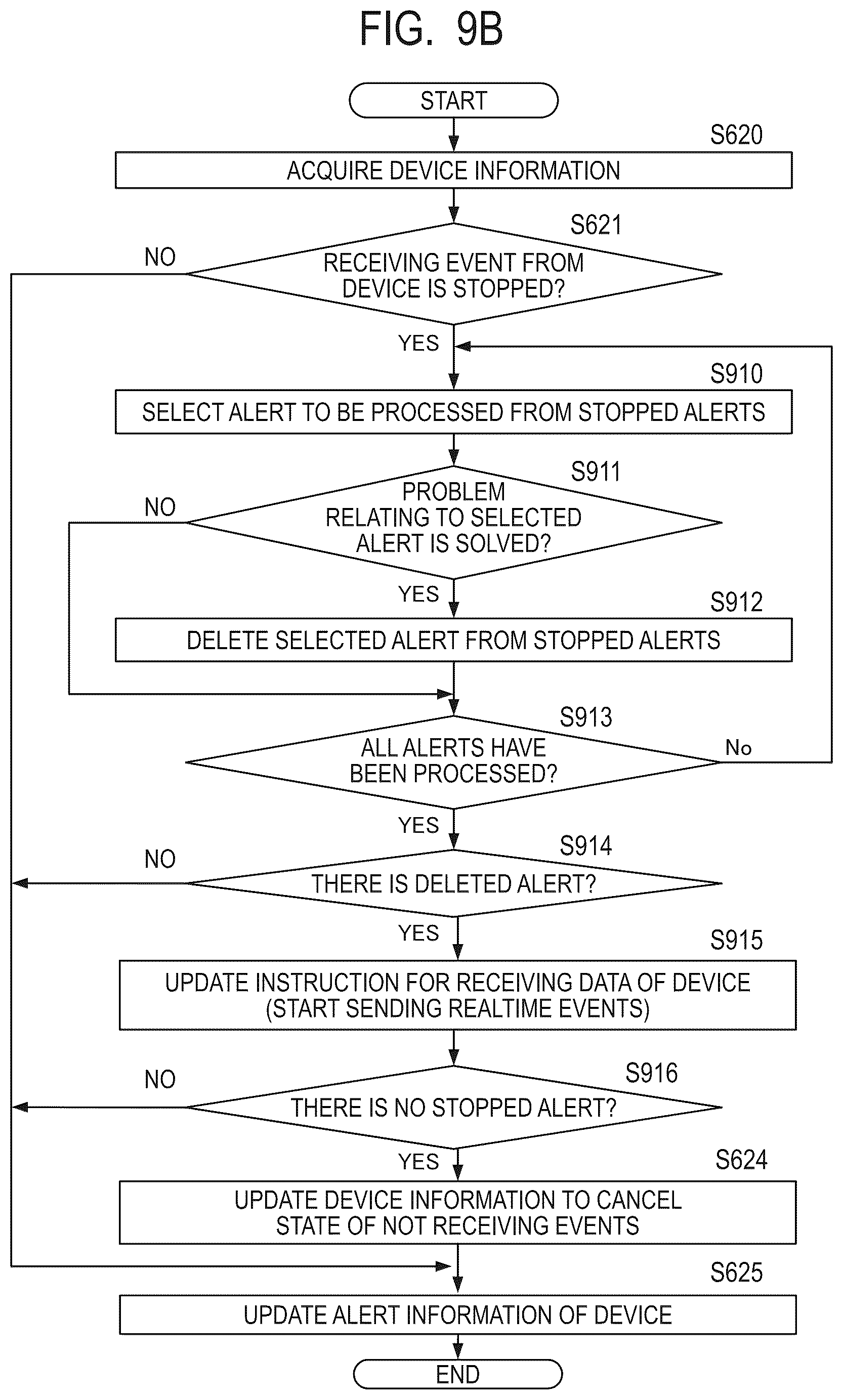 Patent US12309071 Figure 16 – System and method of controlling system