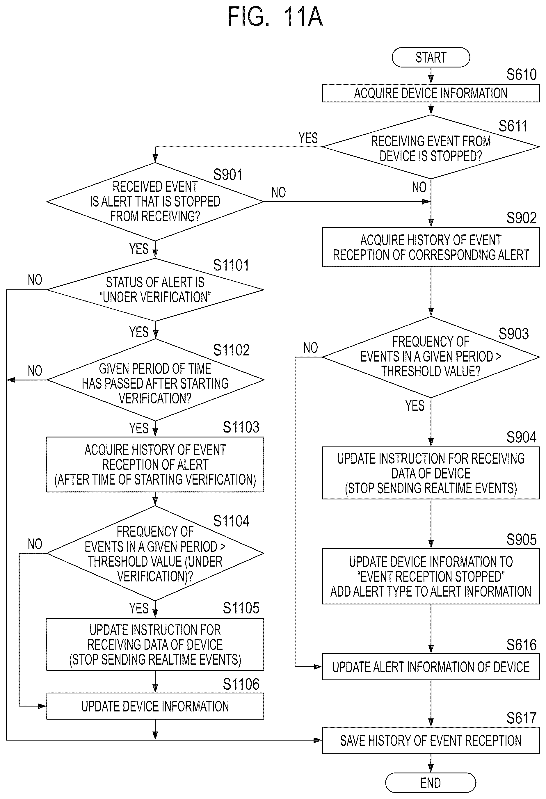 Patent US12309071 Figure 19 – System and method of controlling system