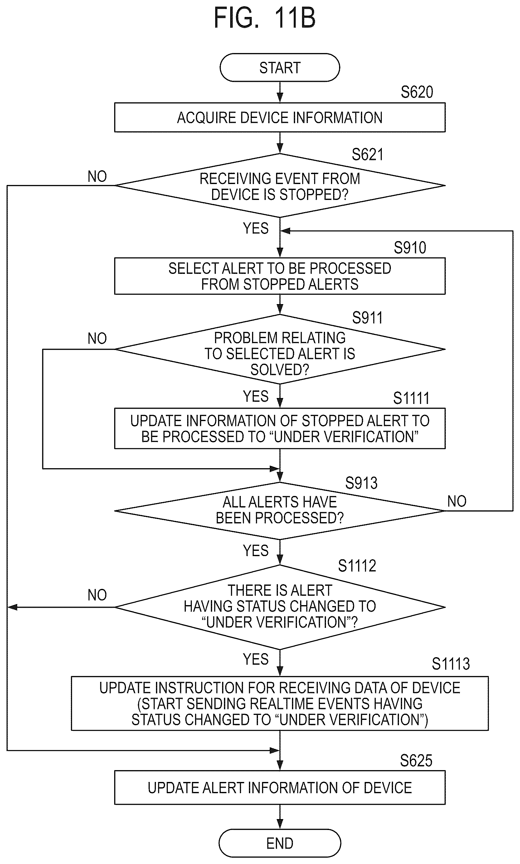 Patent US12309071 Figure 20 – System and method of controlling system