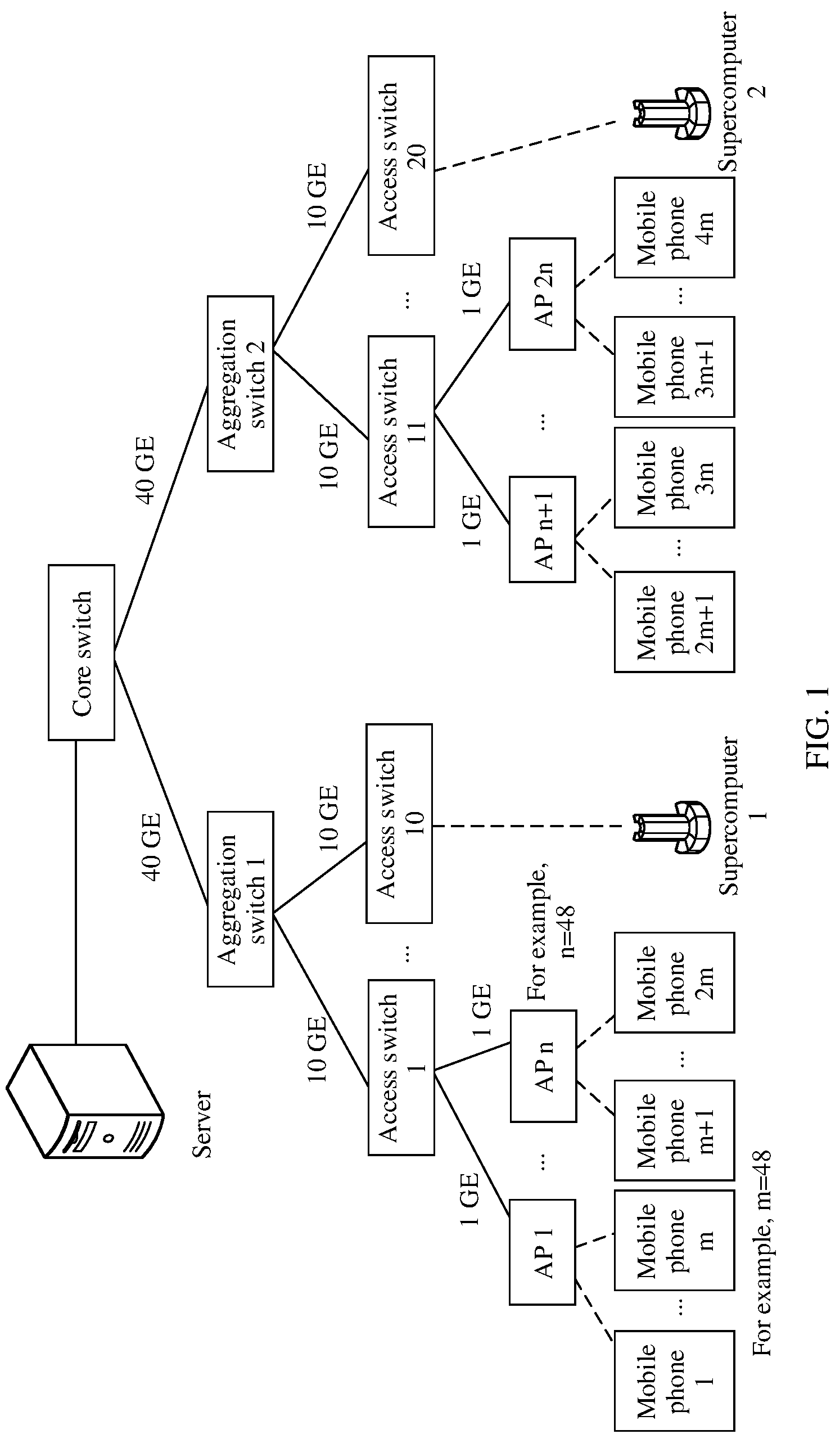 Patent US12309072 Figure 1 – Network congestion control method and network device