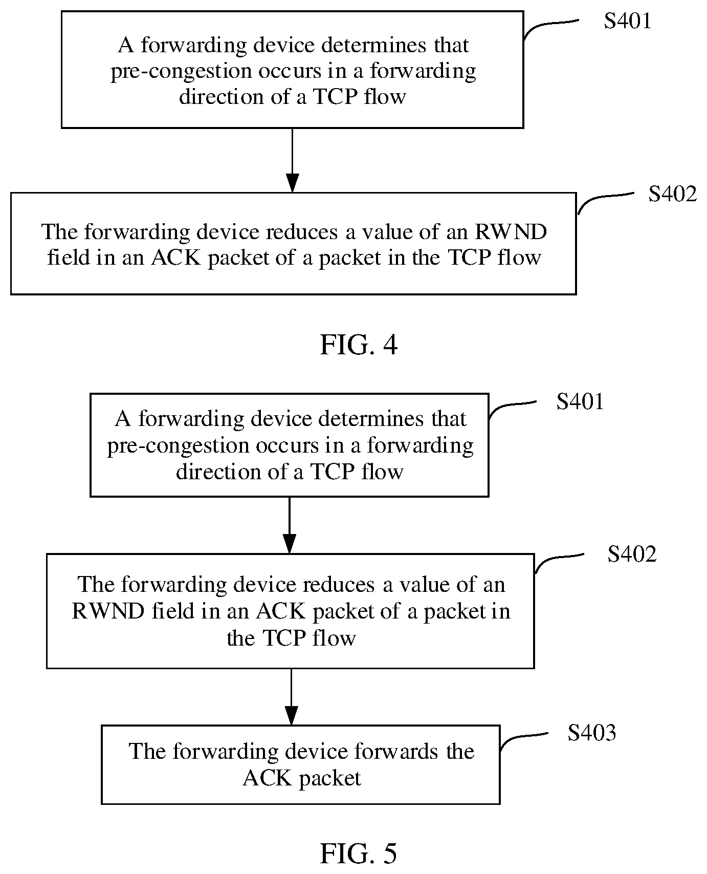 Patent US12309072 Figure 3 – Network congestion control method and network device