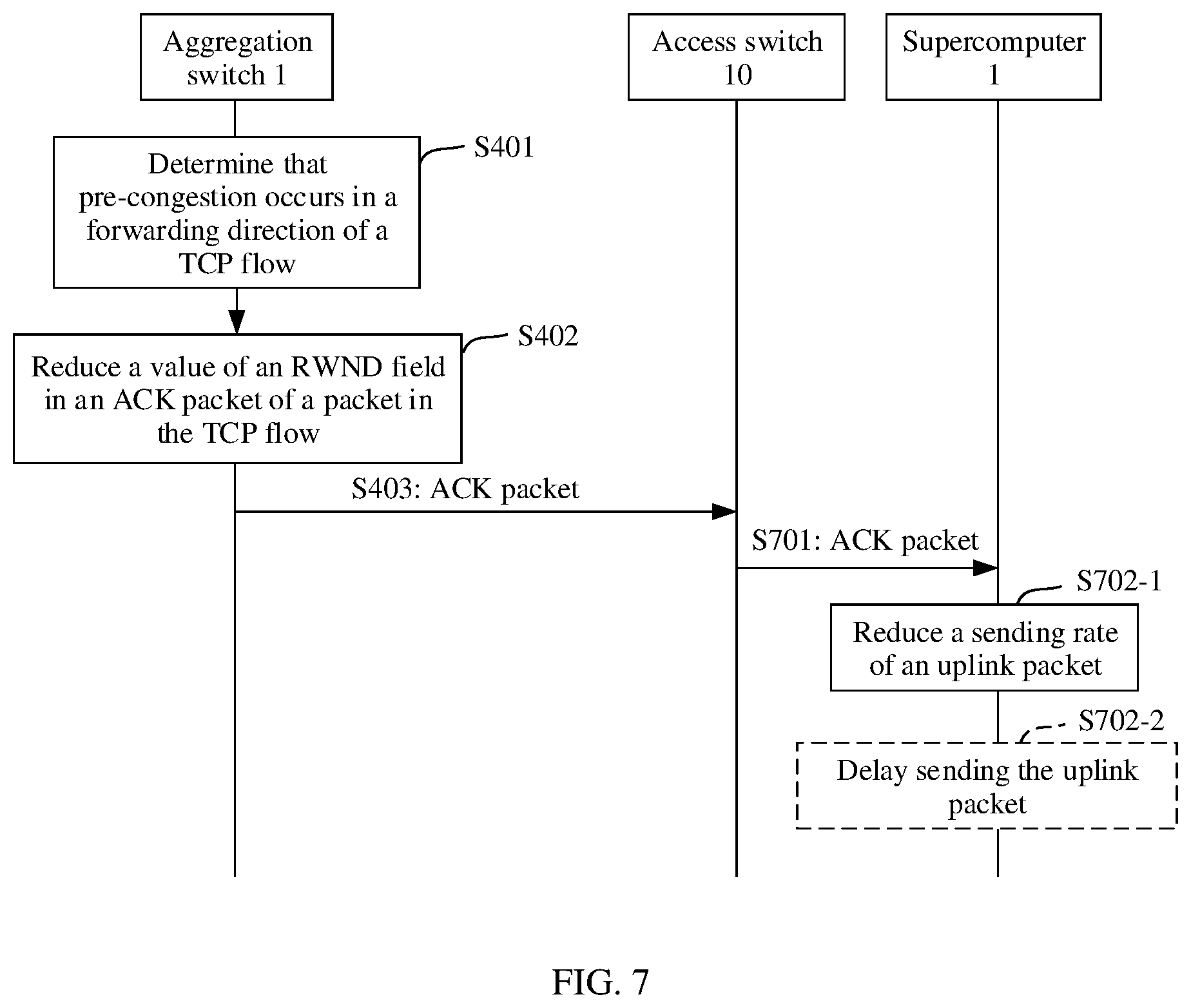 Patent US12309072 Figure 5 – Network congestion control method and network device