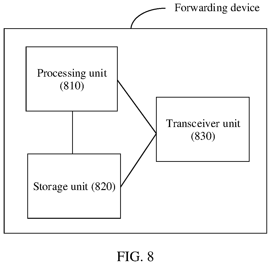 Patent US12309072 Figure 6 – Network congestion control method and network device