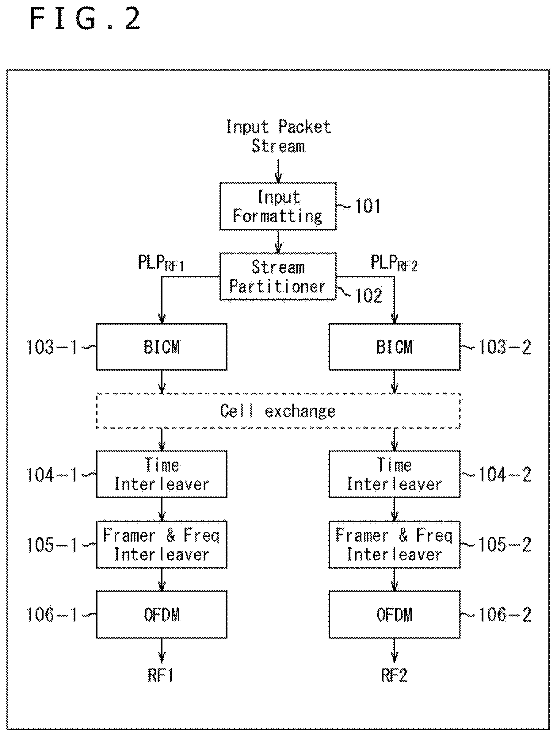 Patent US12309073 Figure 2 – Receiving apparatus and data processing method