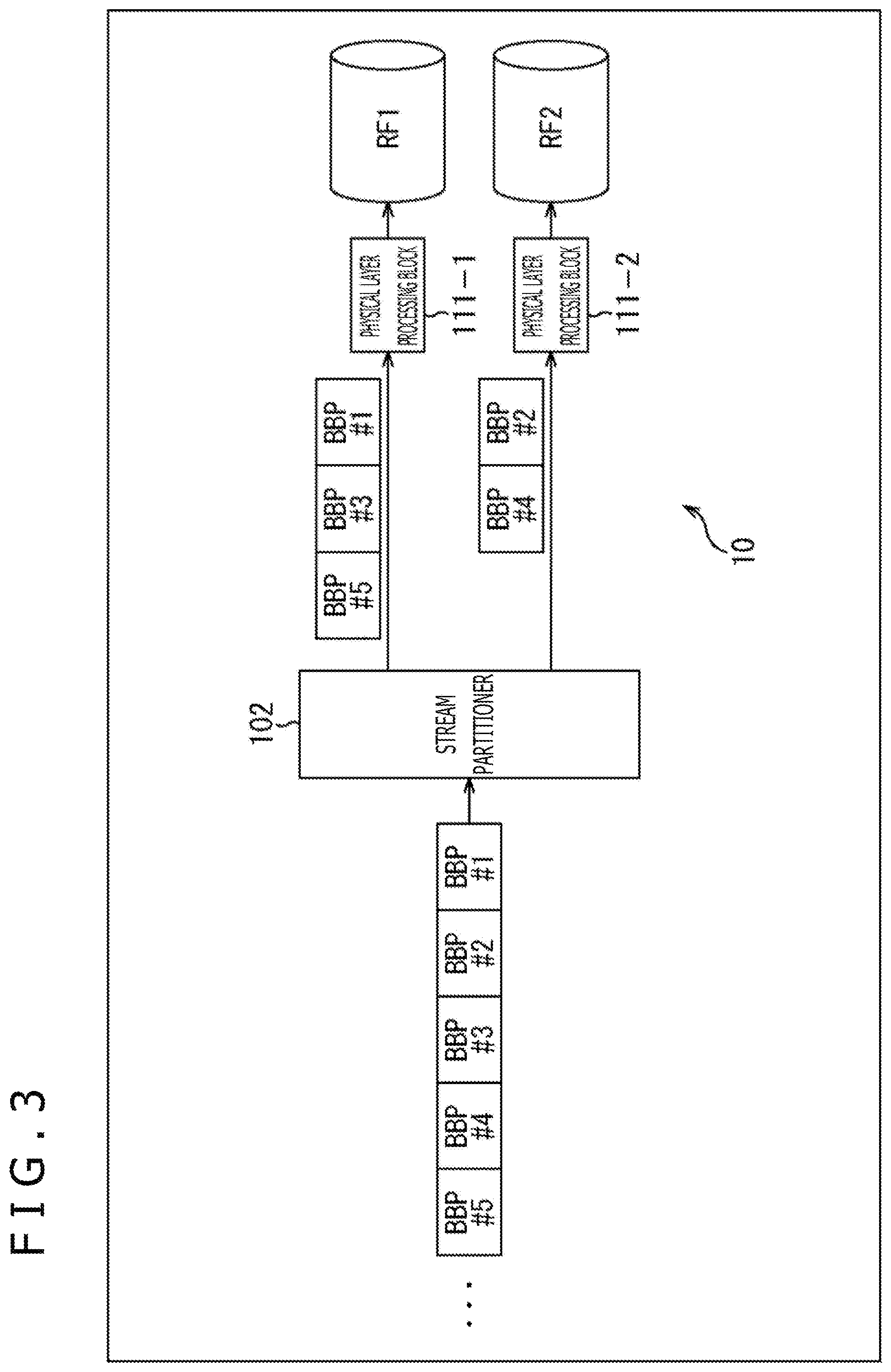 Patent US12309073 Figure 3 – Receiving apparatus and data processing method