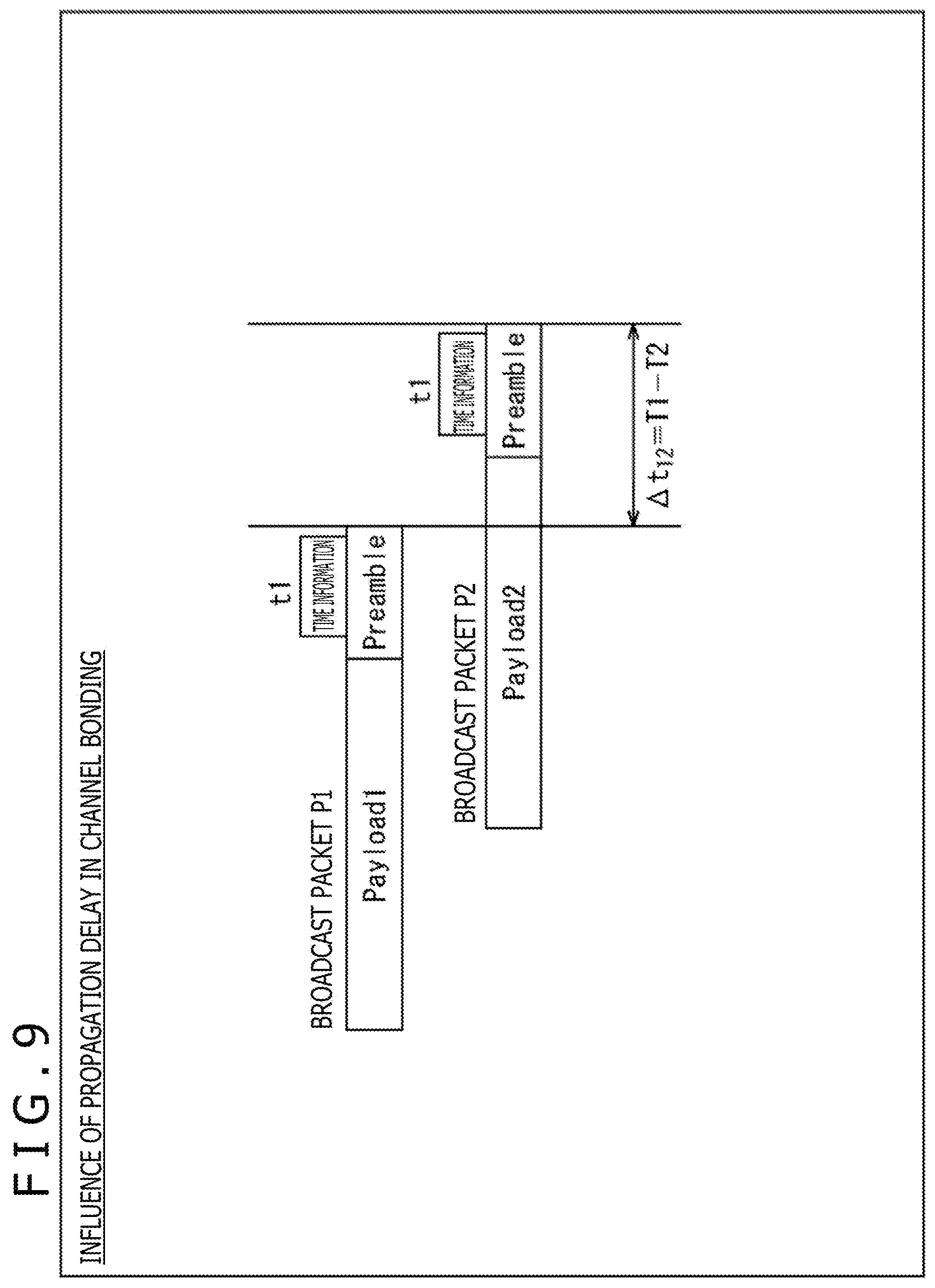 Patent US12309073 Figure 9 – Receiving apparatus and data processing method