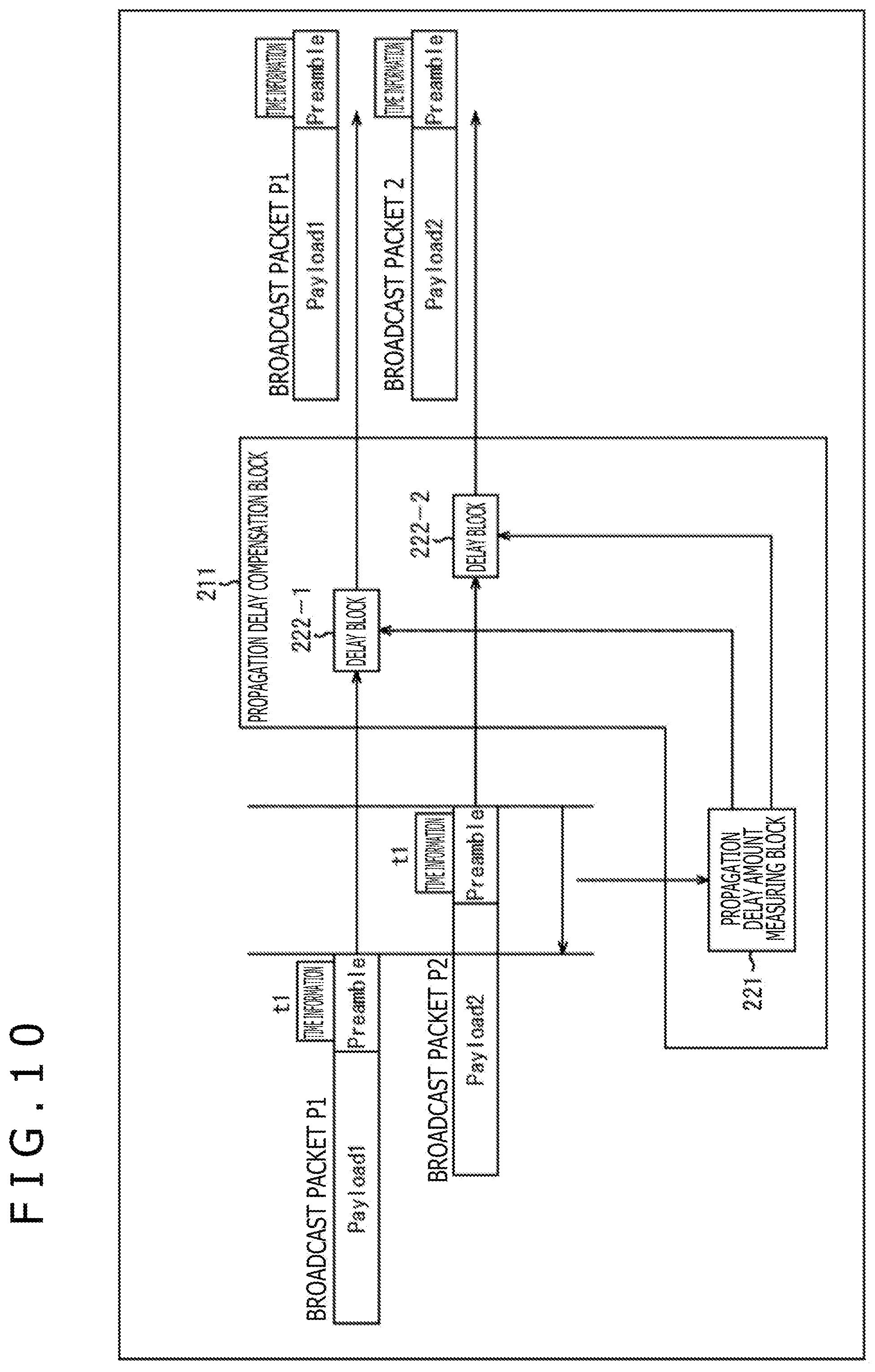 Patent US12309073 Figure 10 – Receiving apparatus and data processing method
