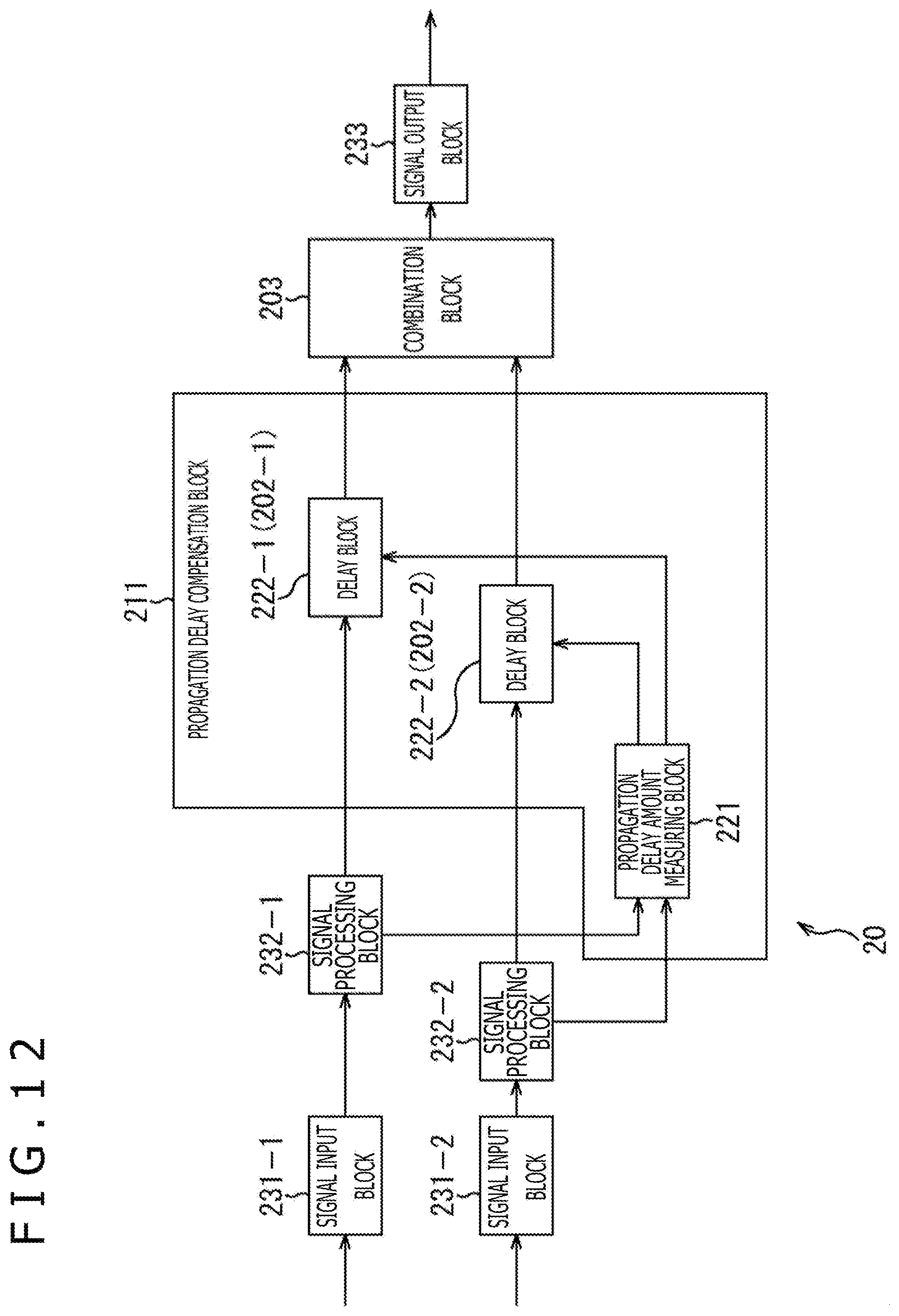 Patent US12309073 Figure 12 – Receiving apparatus and data processing method