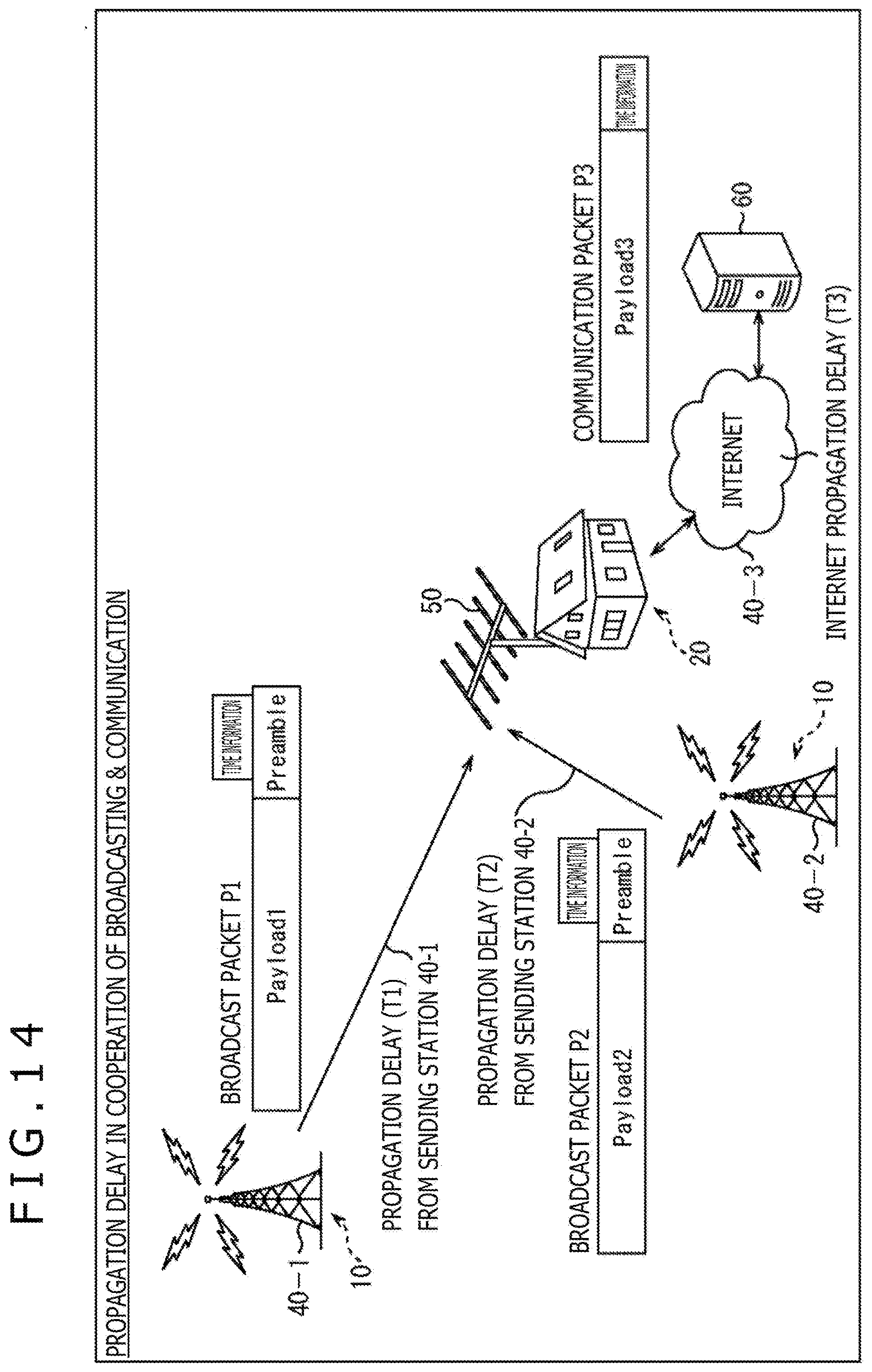 Patent US12309073 Figure 14 – Receiving apparatus and data processing method