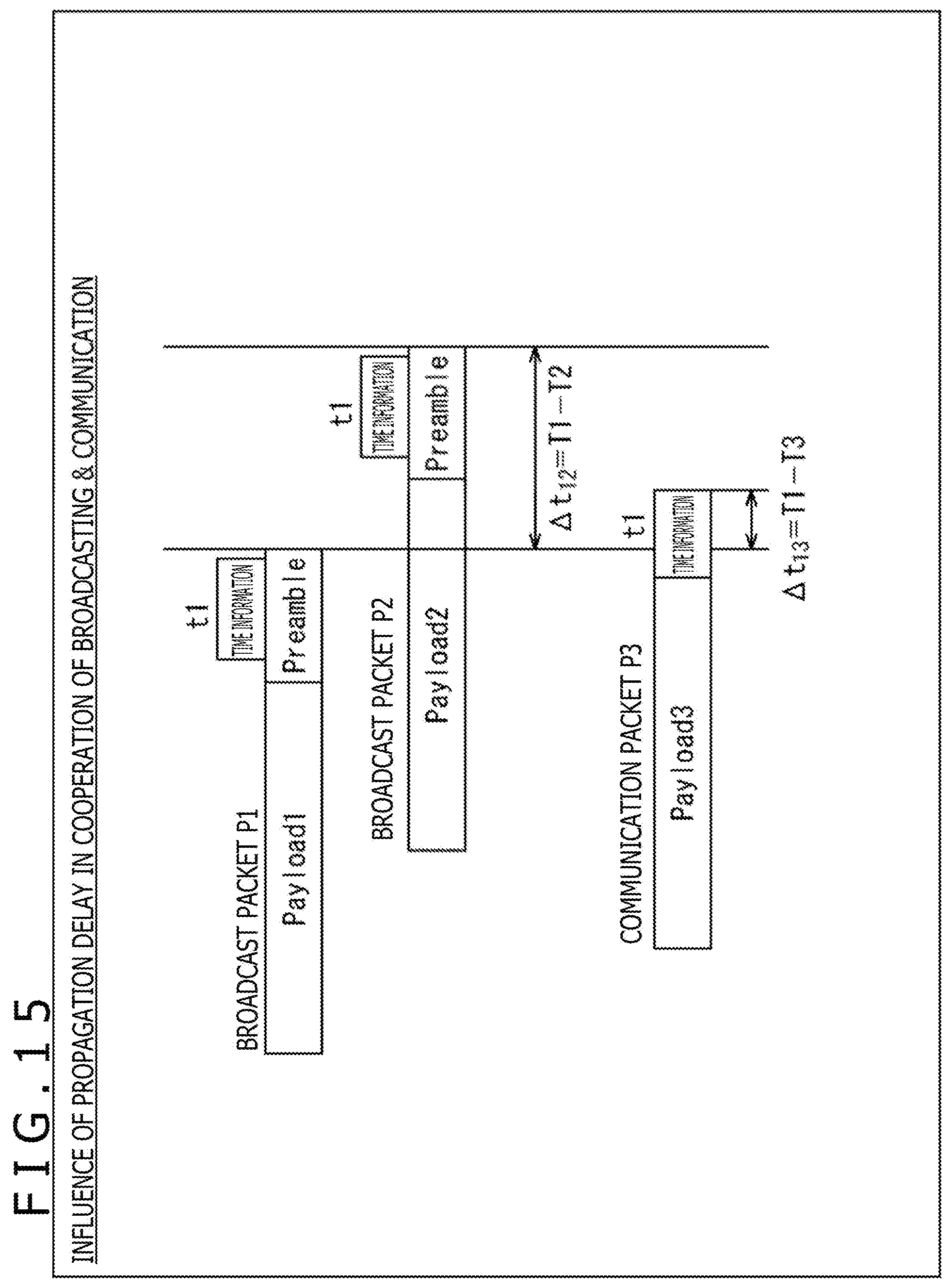 Patent US12309073 Figure 15 – Receiving apparatus and data processing method