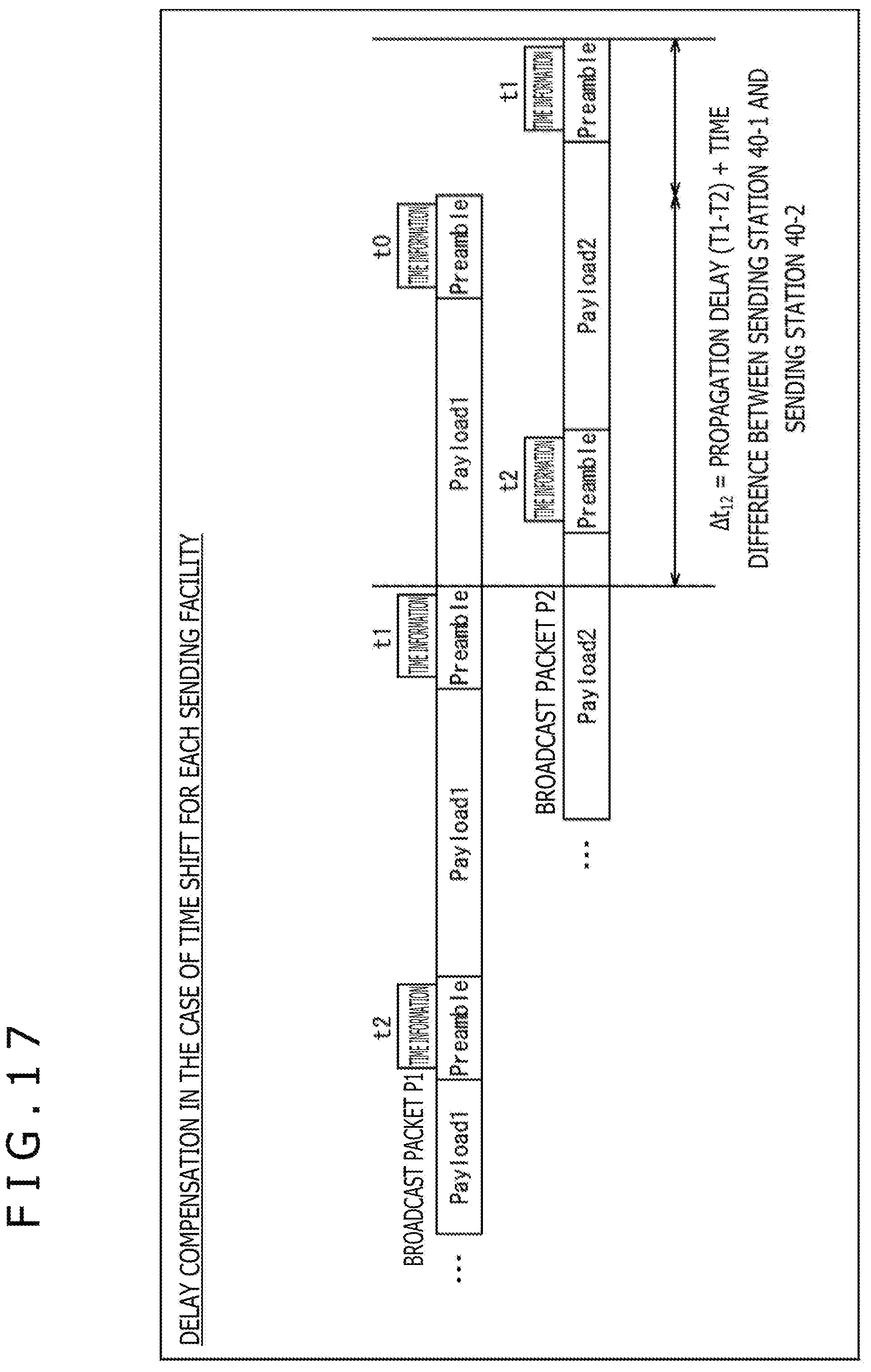 Patent US12309073 Figure 17 – Receiving apparatus and data processing method