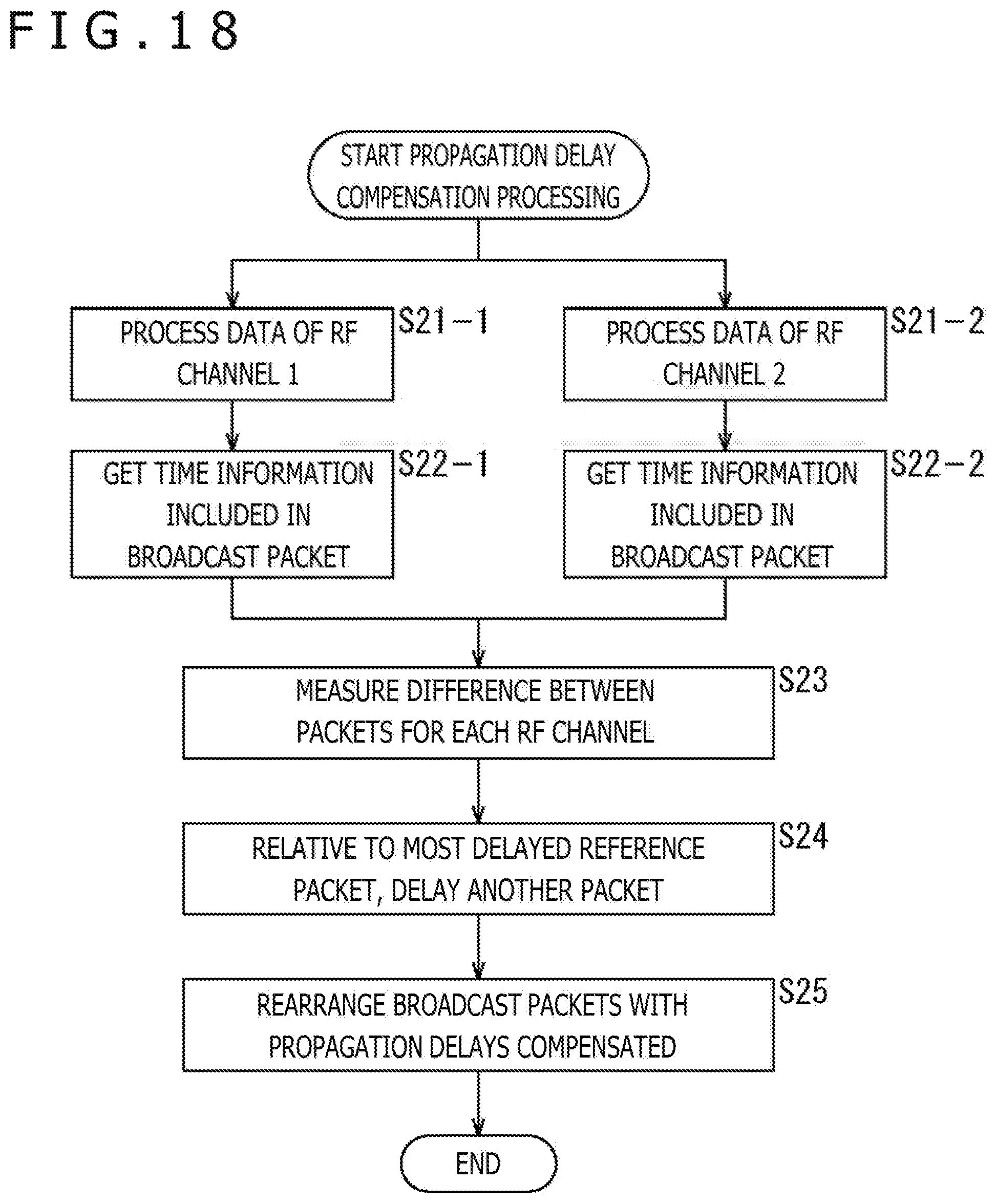 Patent US12309073 Figure 18 – Receiving apparatus and data processing method