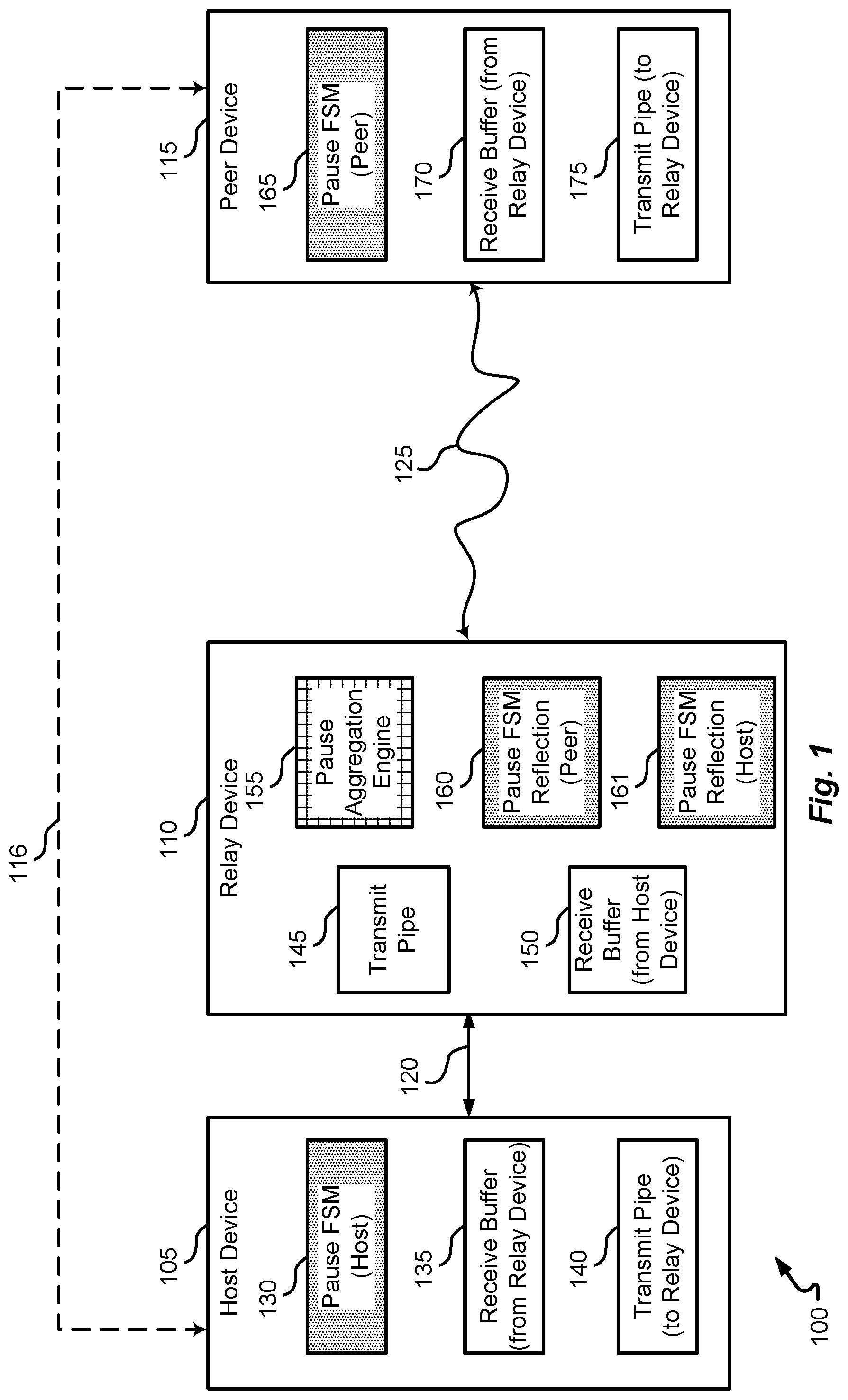 Patent US12309074 — Ethernet pause aggregation for a relay device — Figure 1