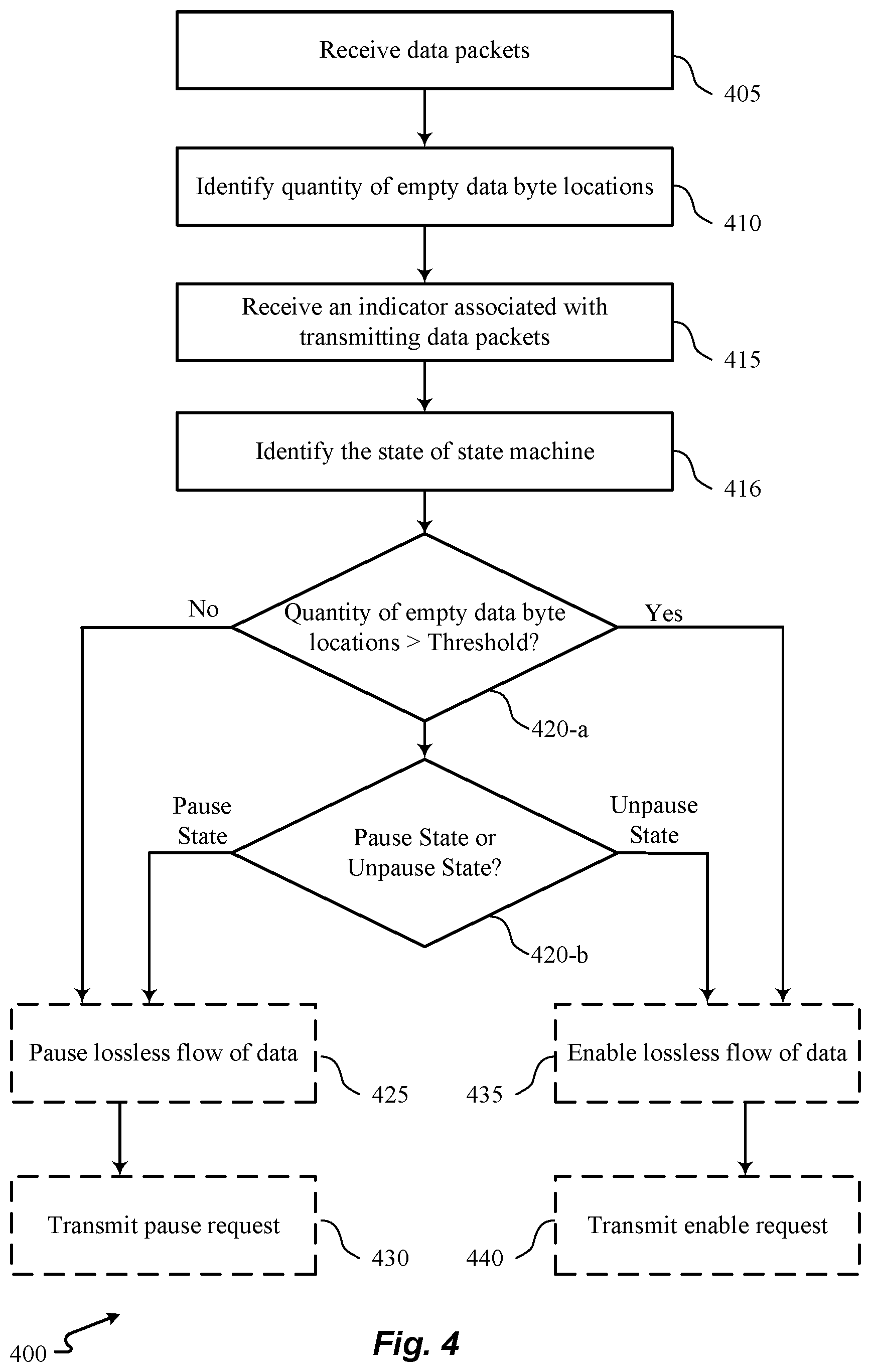 Patent US12309074 Figure 4 – Ethernet pause aggregation for a relay device