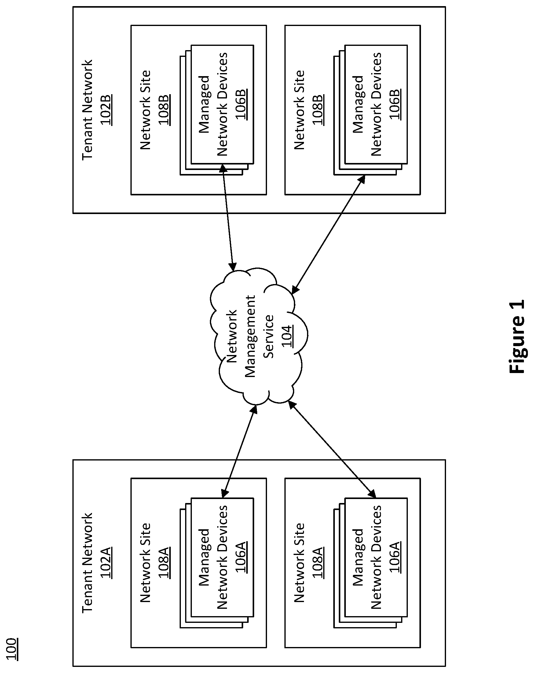 Patent US12309075 Figure 1 – Credit-based network management service messaging