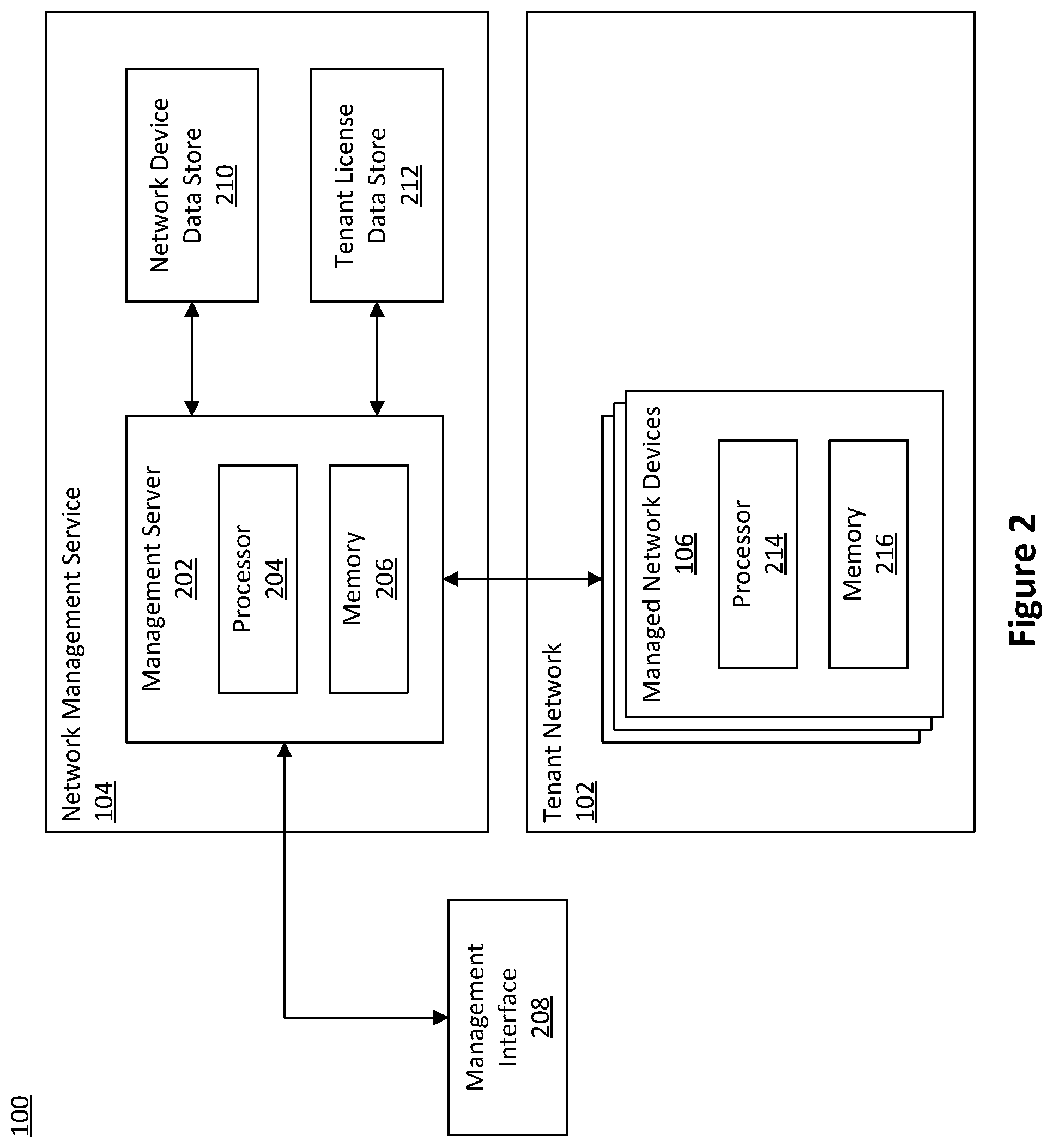 Patent US12309075 Figure 2 – Credit-based network management service messaging