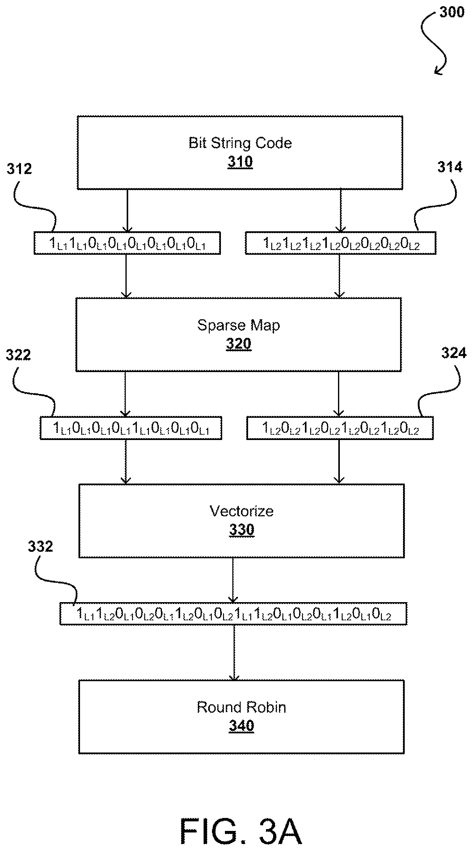 Patent US12309076 Figure 3 – Load balancer for parallel link networks using weighted round robin scheduling
