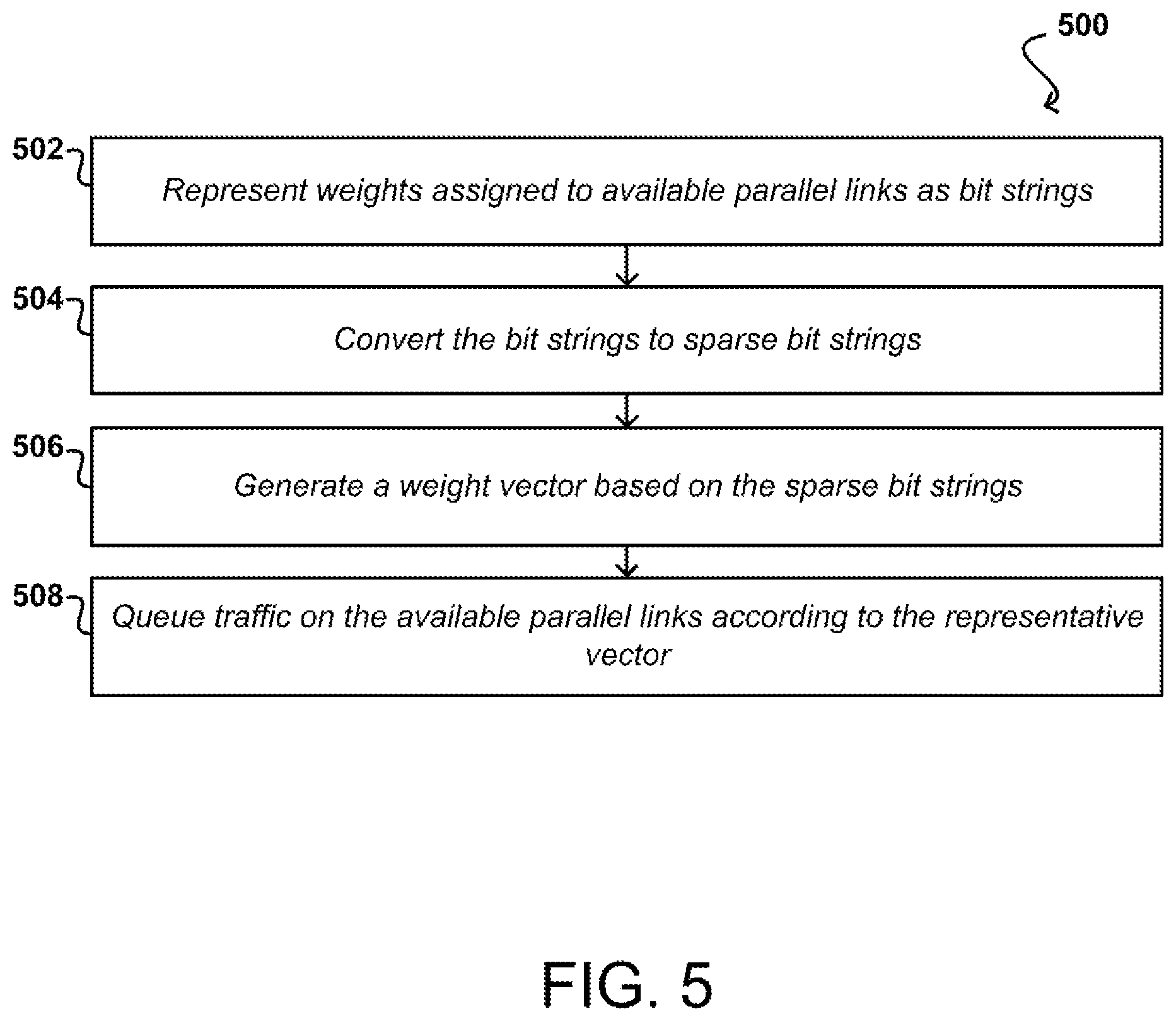 Patent US12309076 Figure 6 – Load balancer for parallel link networks using weighted round robin scheduling