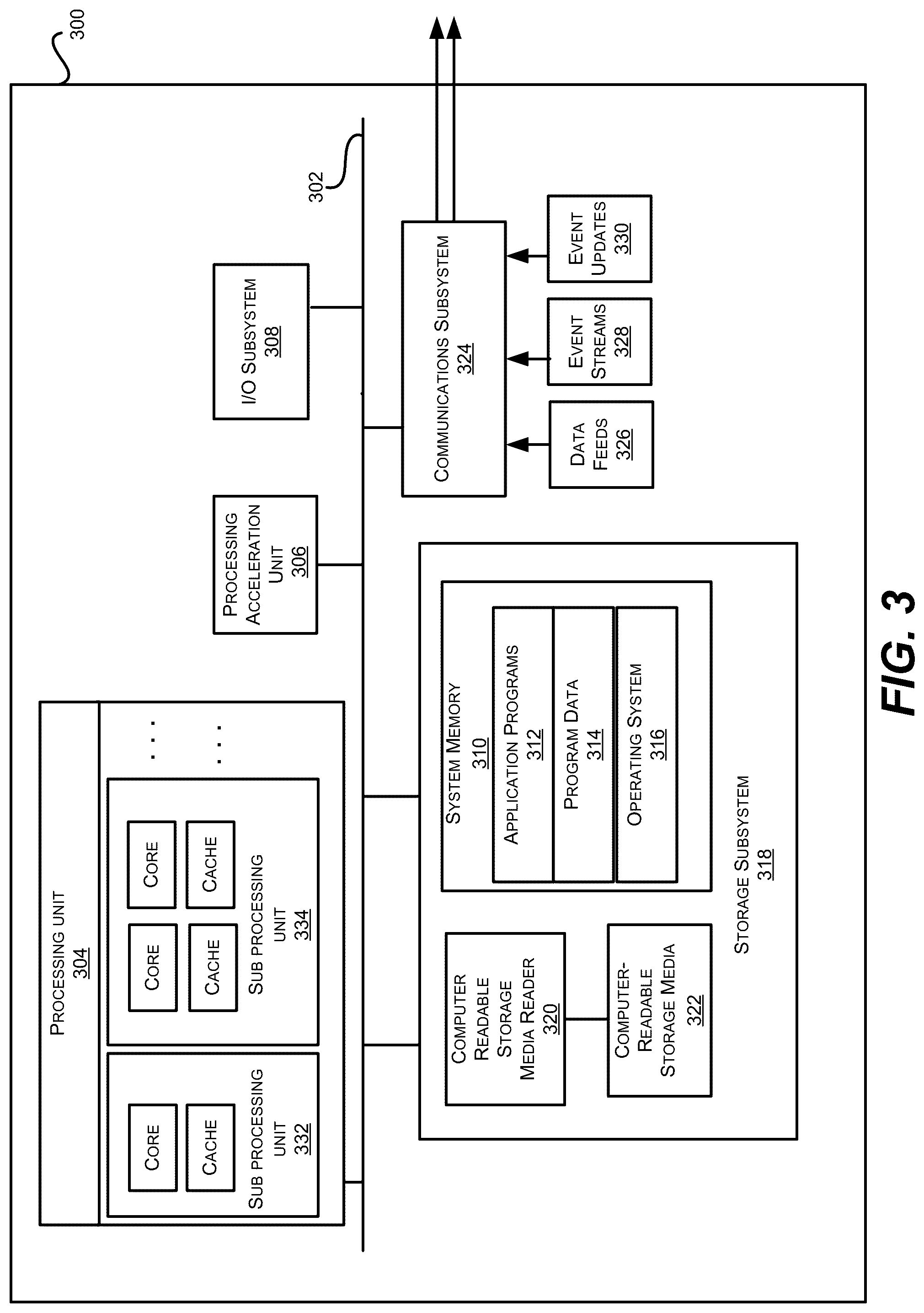 Patent US12309077 Figure 3 – Instant notification of load balance and resource scheduling based on resource capacities and event recognition