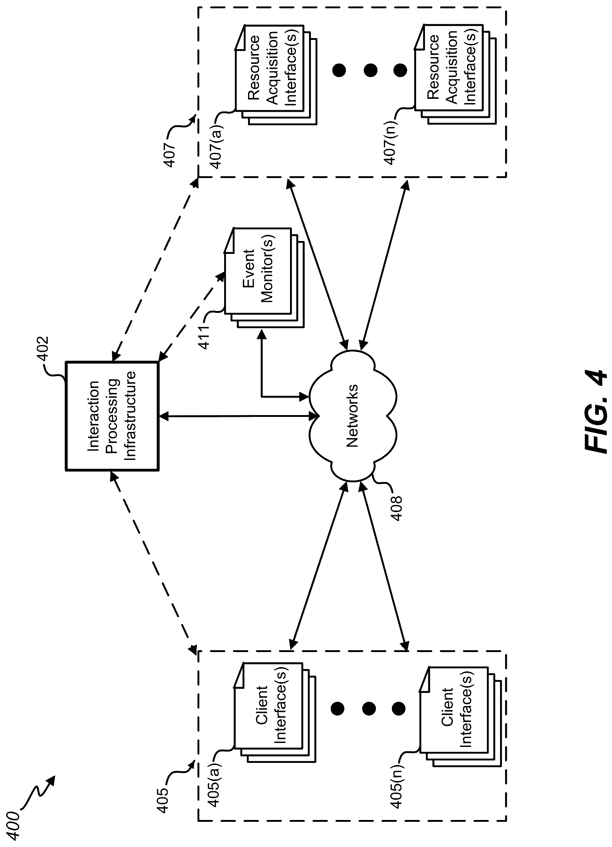 Patent US12309077 Figure 4 – Instant notification of load balance and resource scheduling based on resource capacities and event recognition