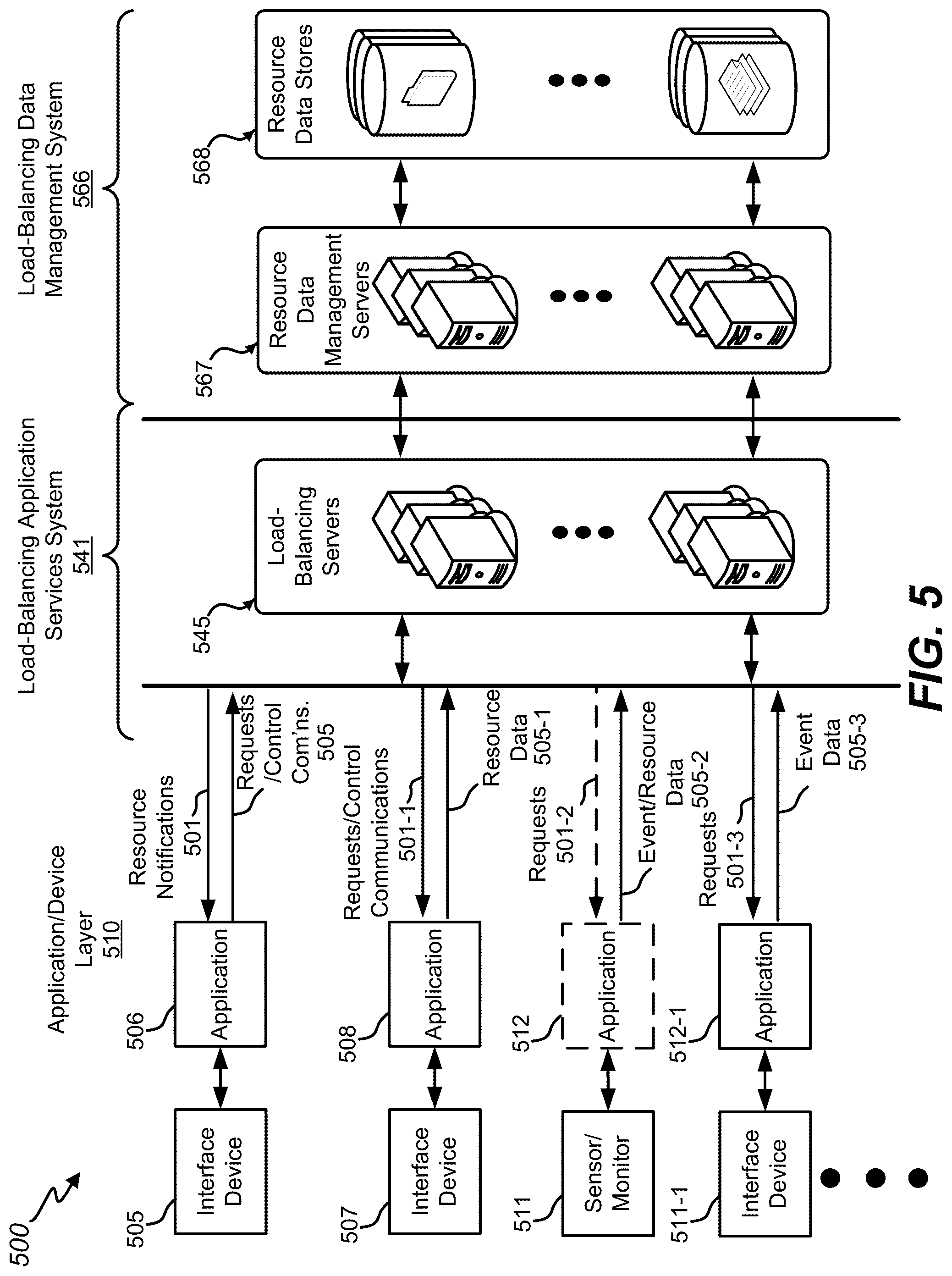 Patent US12309077 Figure 5 – Instant notification of load balance and resource scheduling based on resource capacities and event recognition